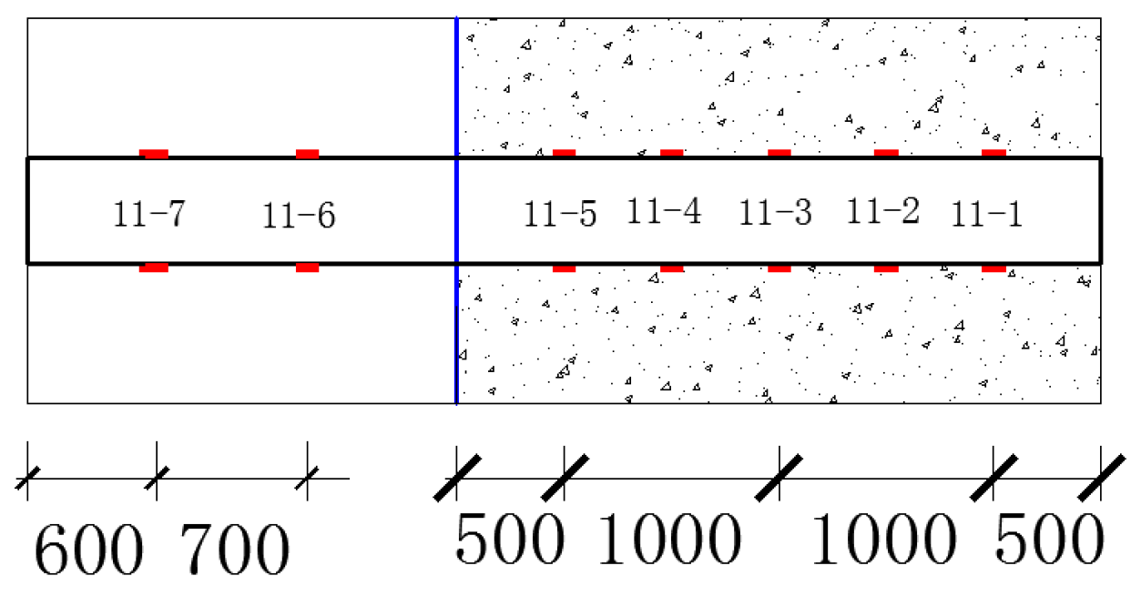Buildings 15 03952 g017 Buildings 15 03952 g017