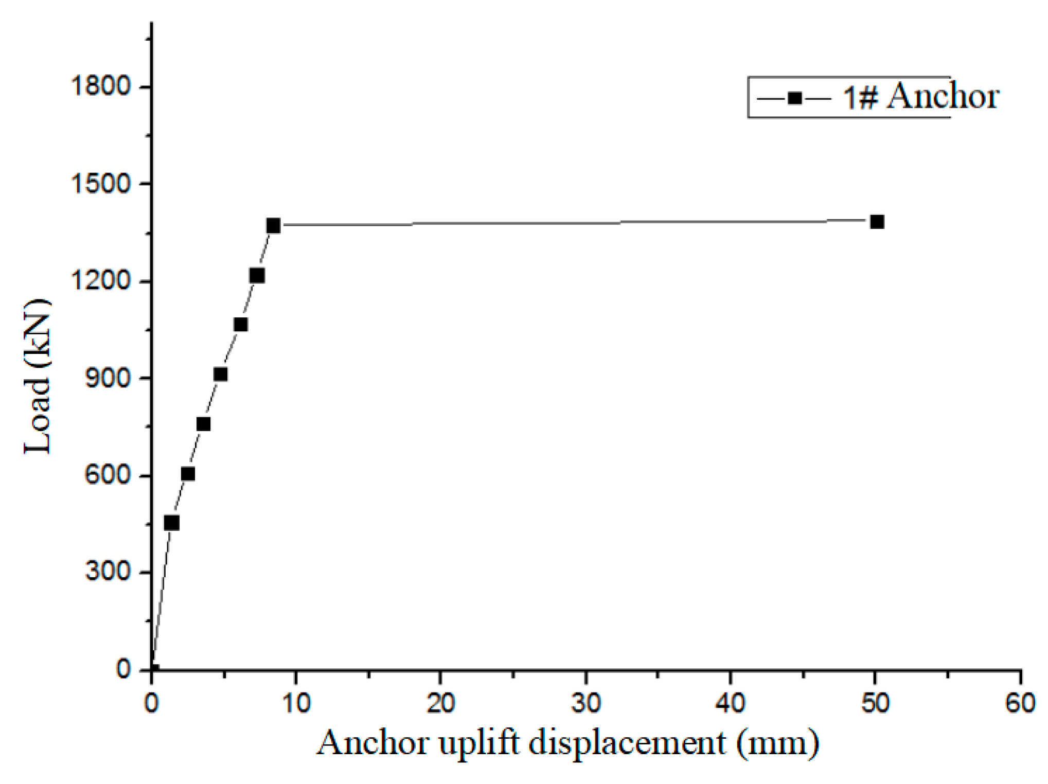 Buildings 15 03952 g018 Buildings 15 03952 g018