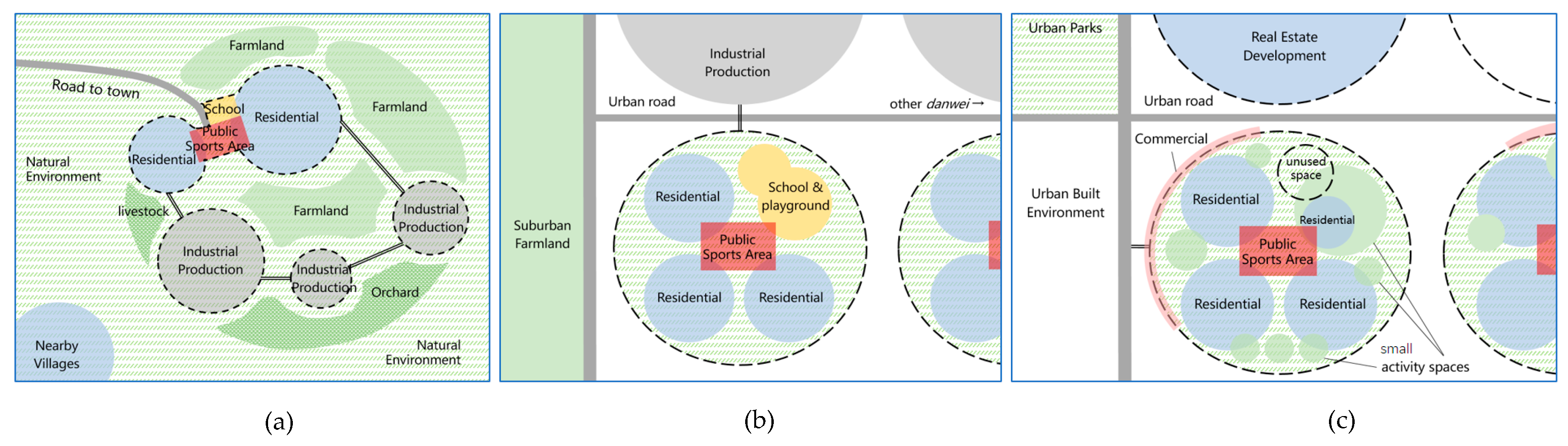 Buildings 15 03953 g004 Buildings 15 03953 g004