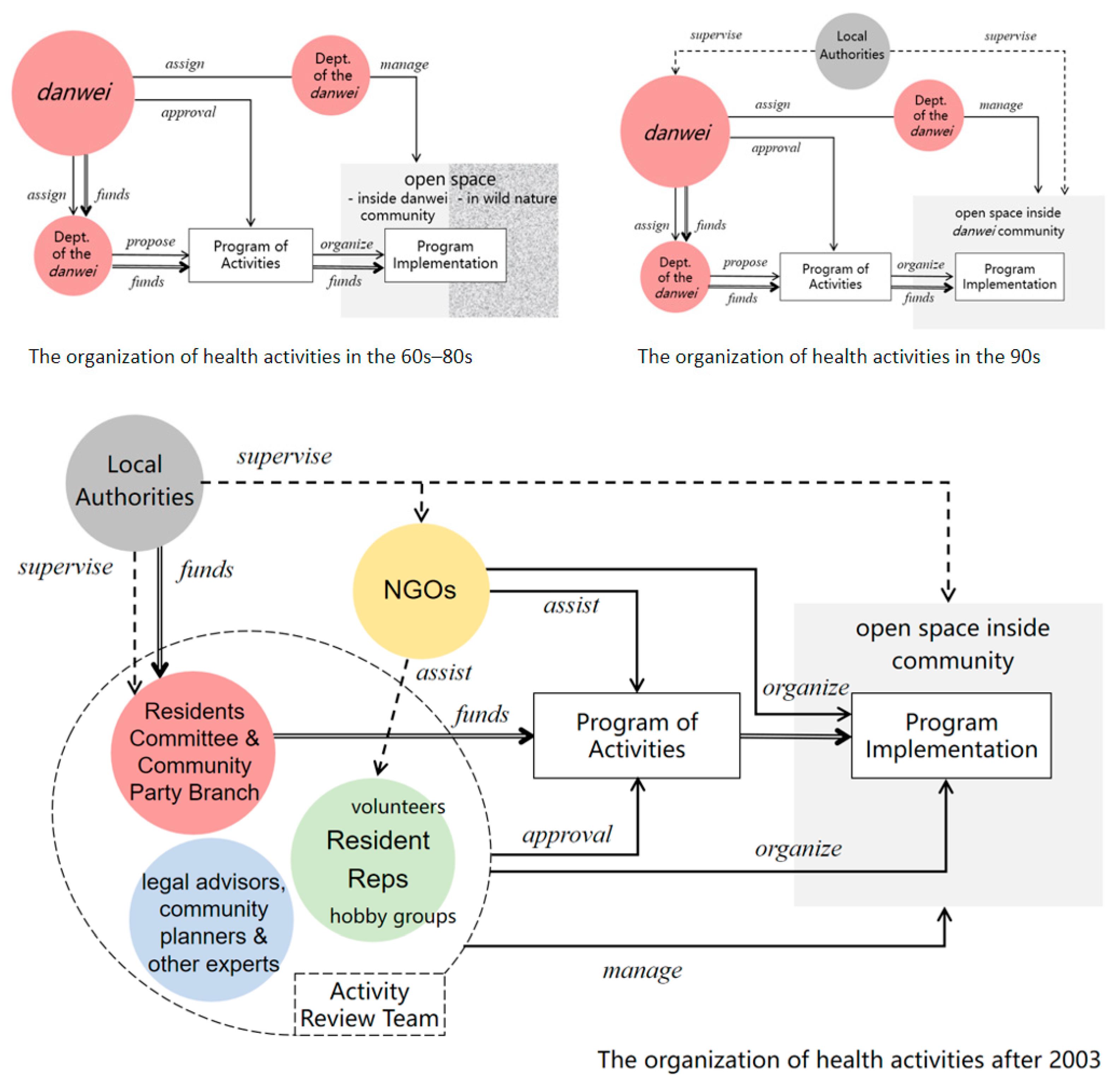 Buildings 15 03953 g009 Buildings 15 03953 g009