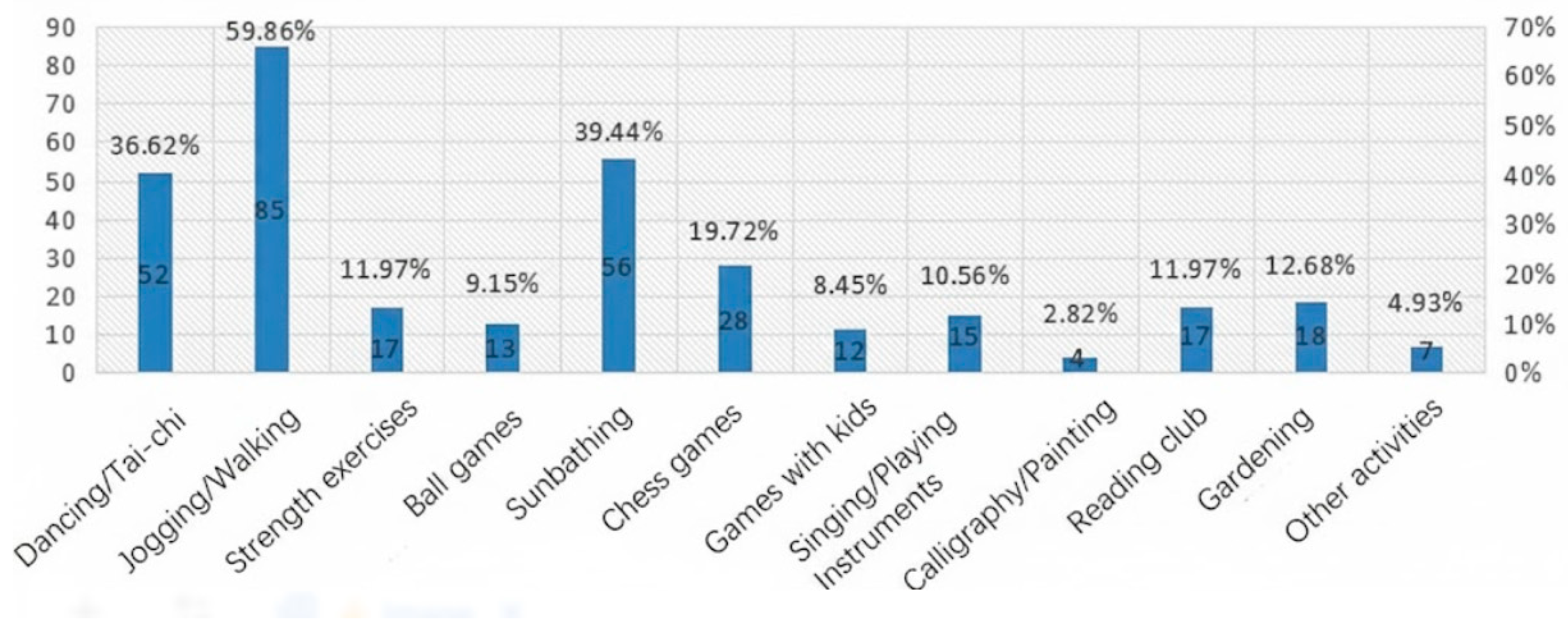 Buildings 15 03953 g010 Buildings 15 03953 g010