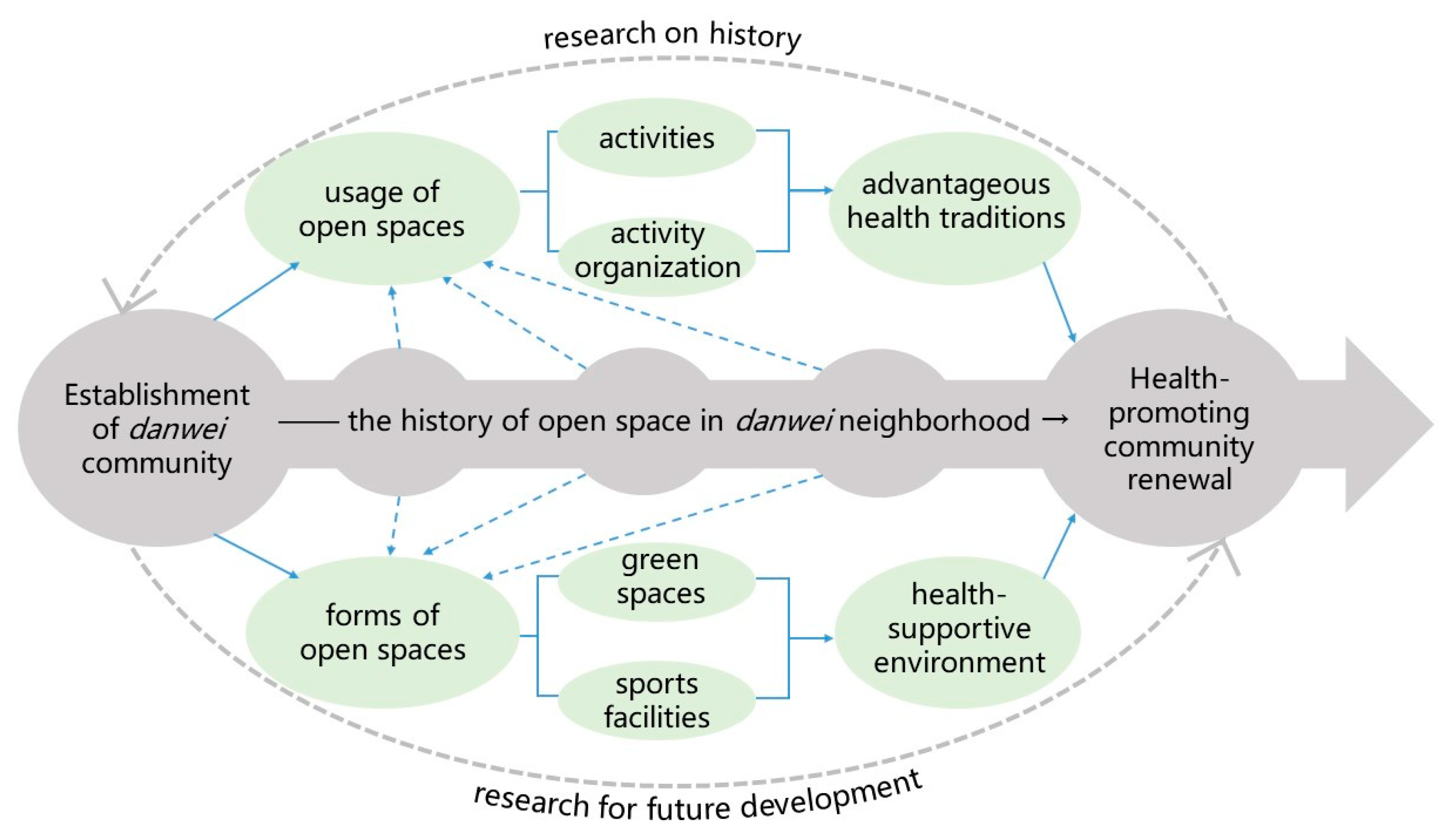Buildings 15 03953 g011 Buildings 15 03953 g011