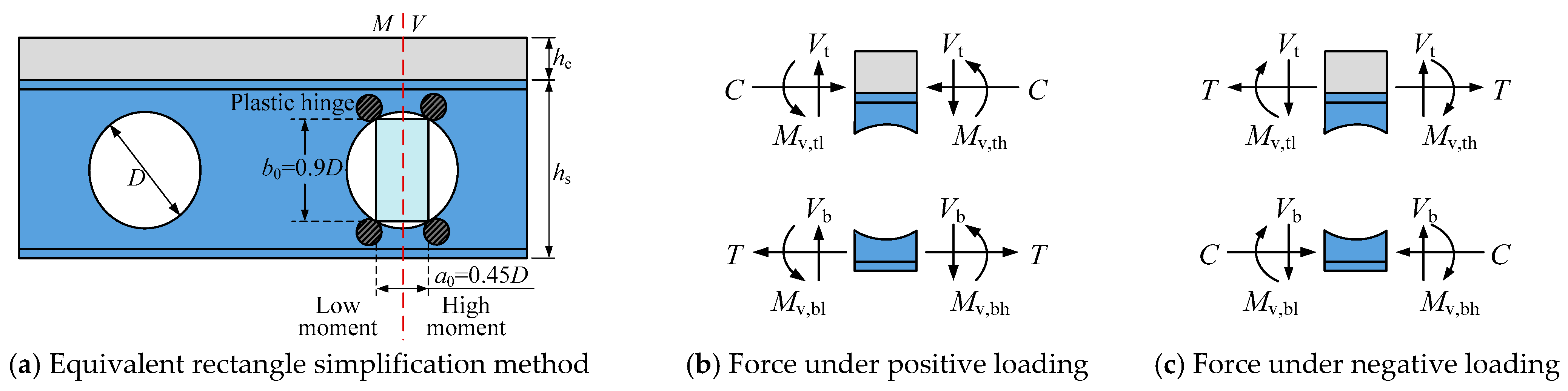 Buildings 15 03954 g008