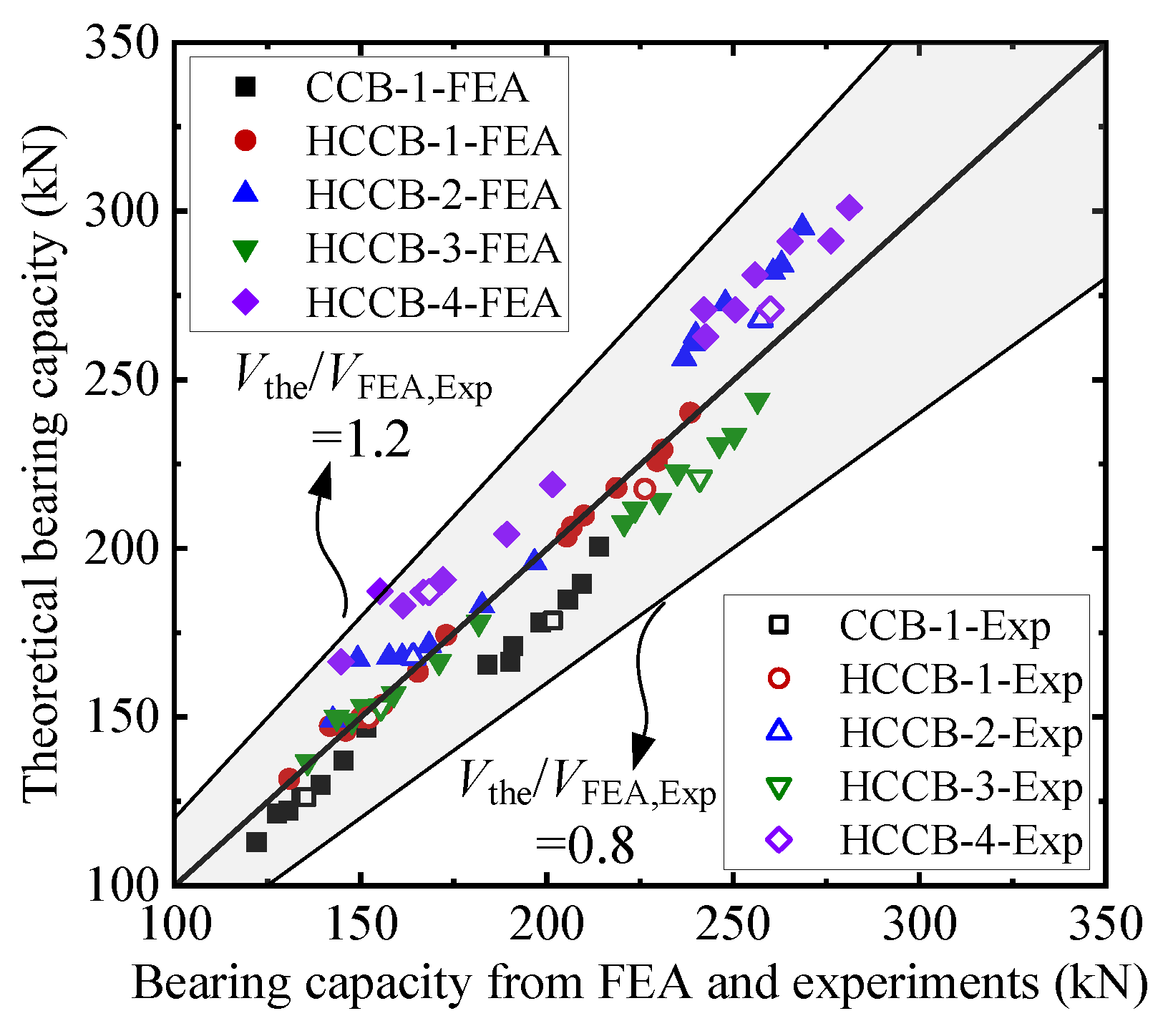 Buildings 15 03954 g014