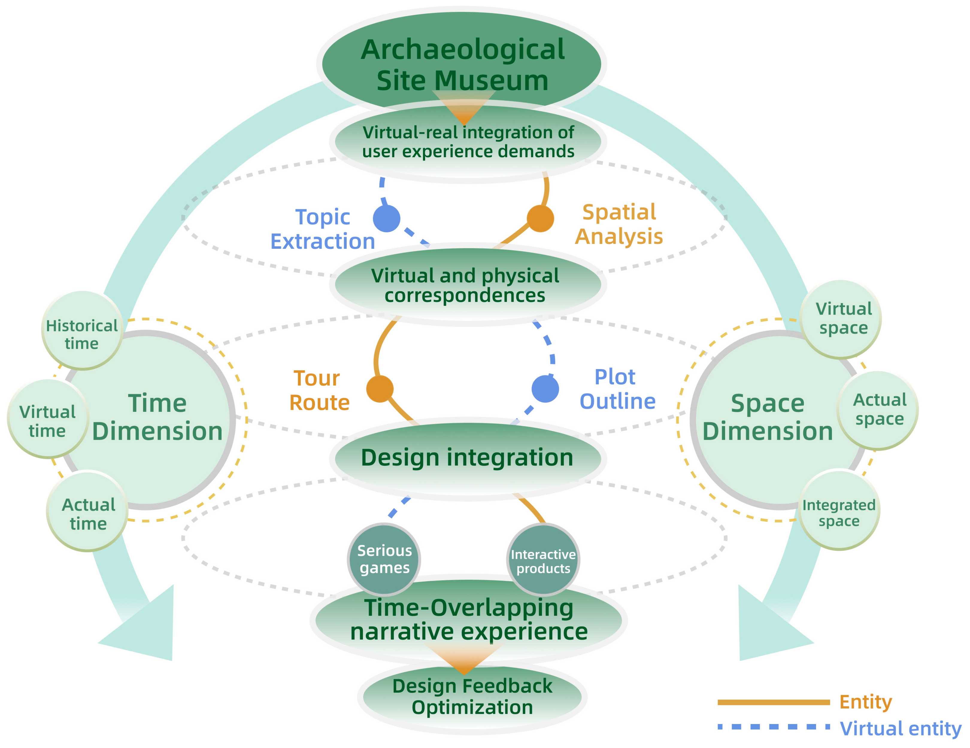 Buildings 15 03956 g001