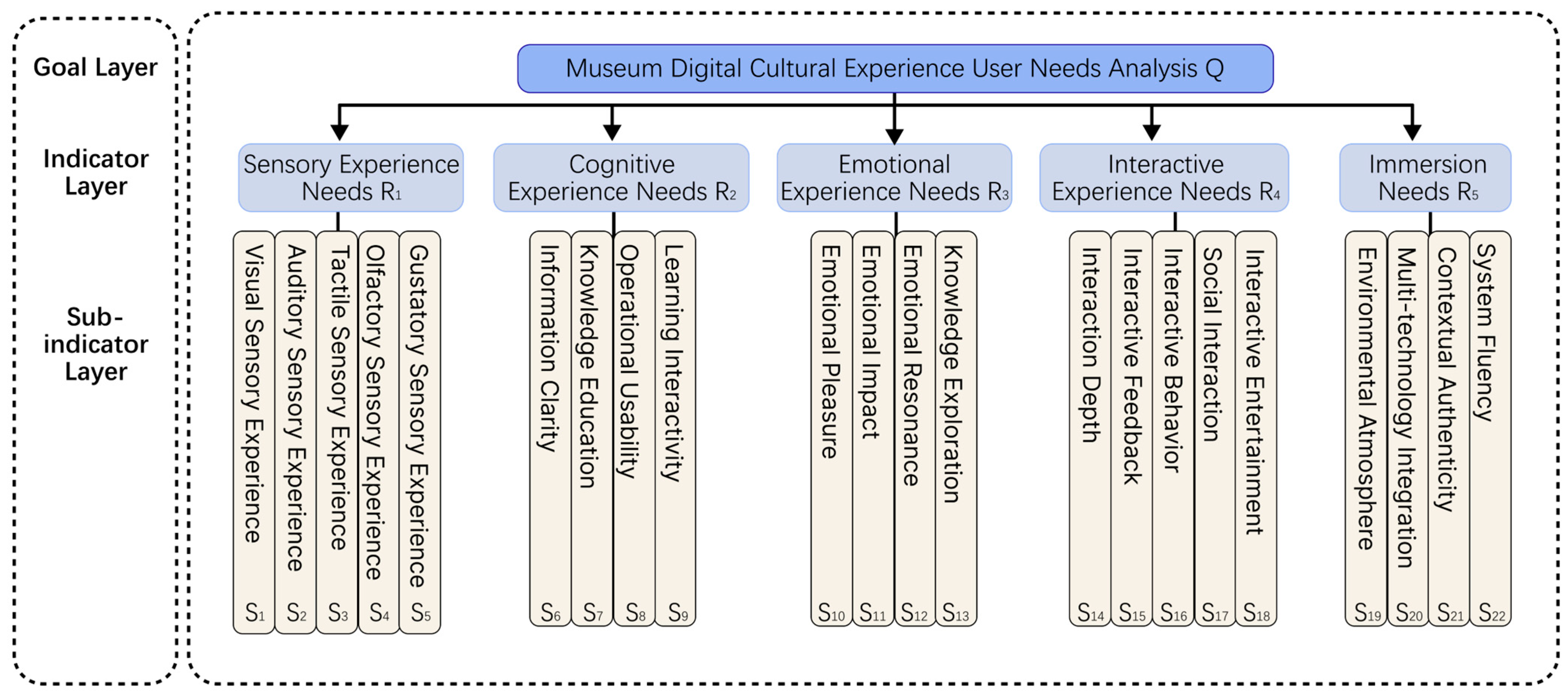 Buildings 15 03956 g002