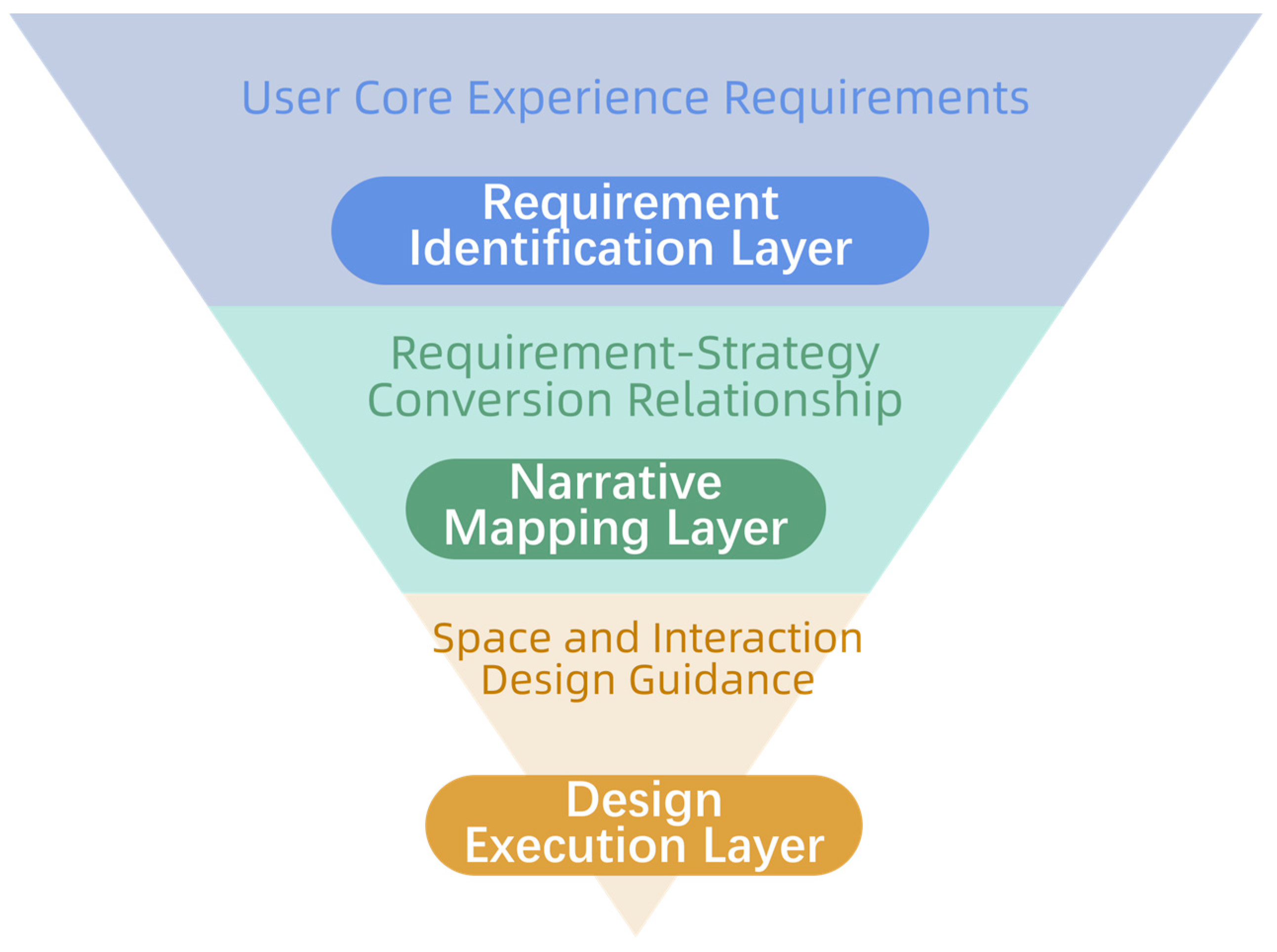 Buildings 15 03956 g003