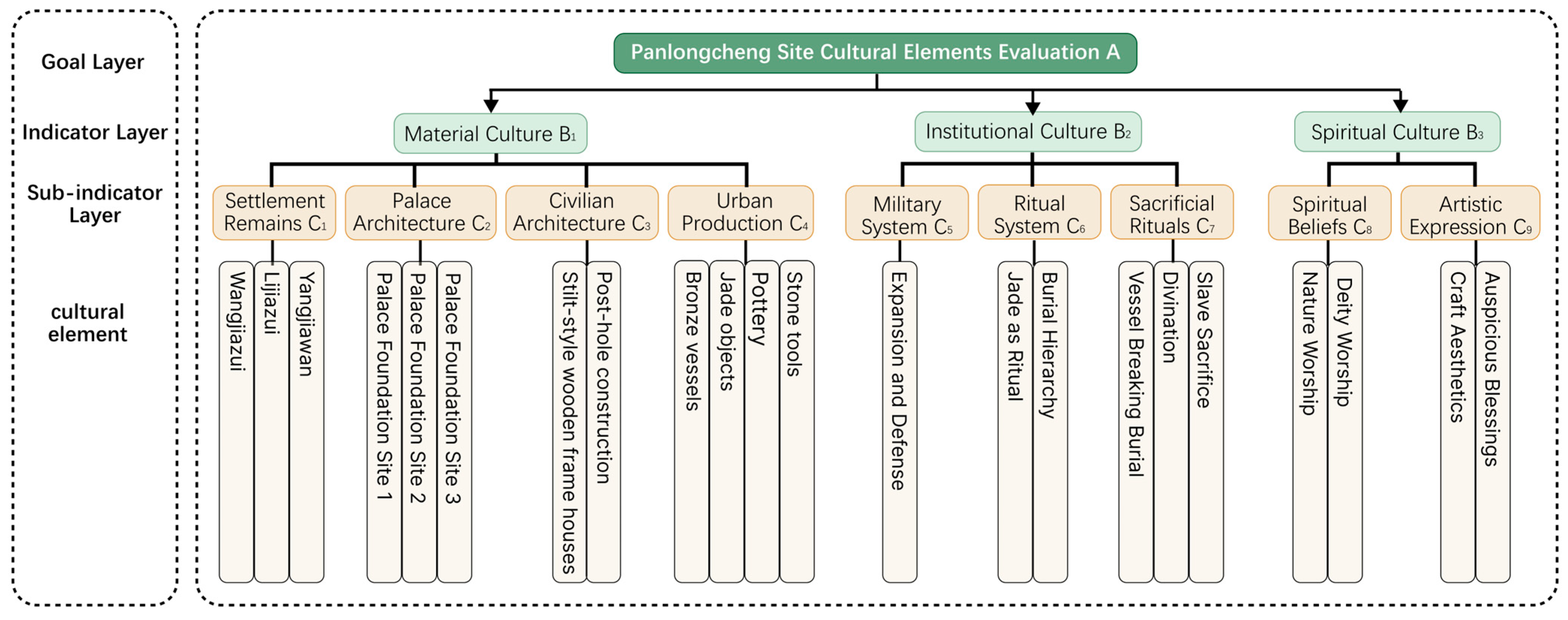 Buildings 15 03956 g006