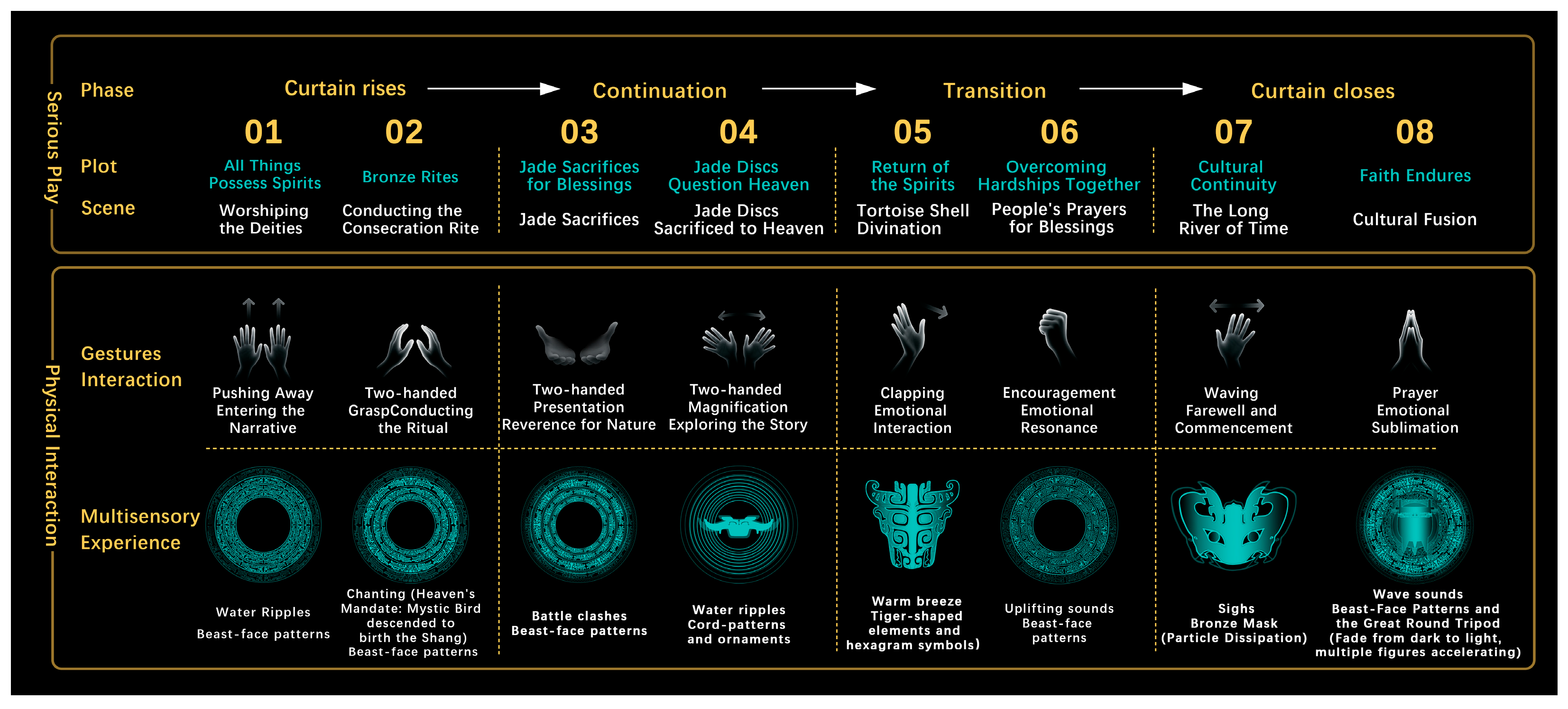 Buildings 15 03956 g009