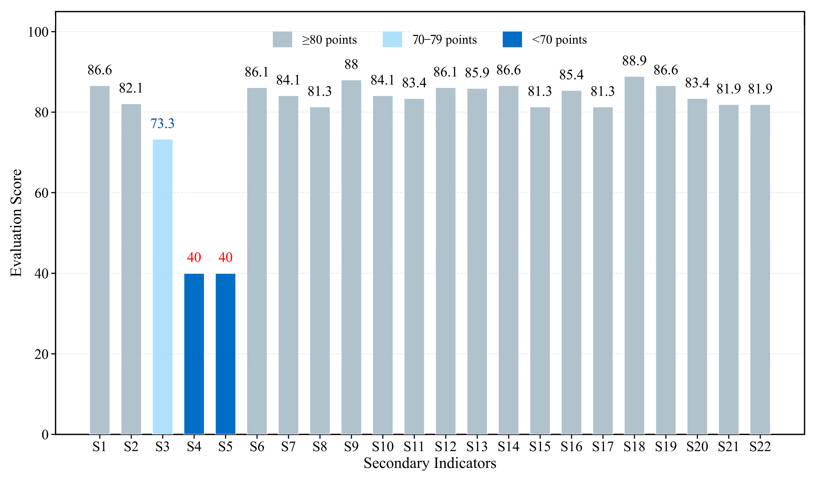 Buildings 15 03956 g012