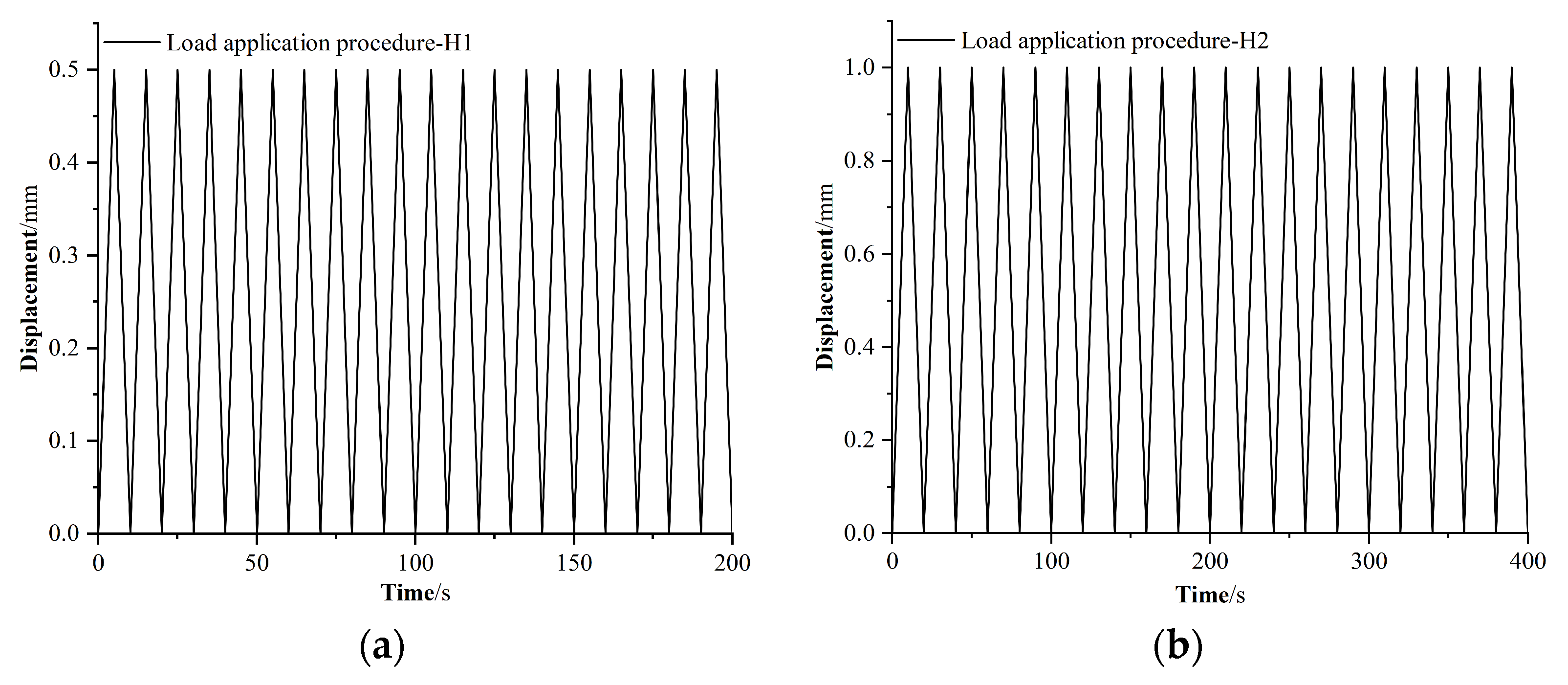 Buildings 15 03957 g009a