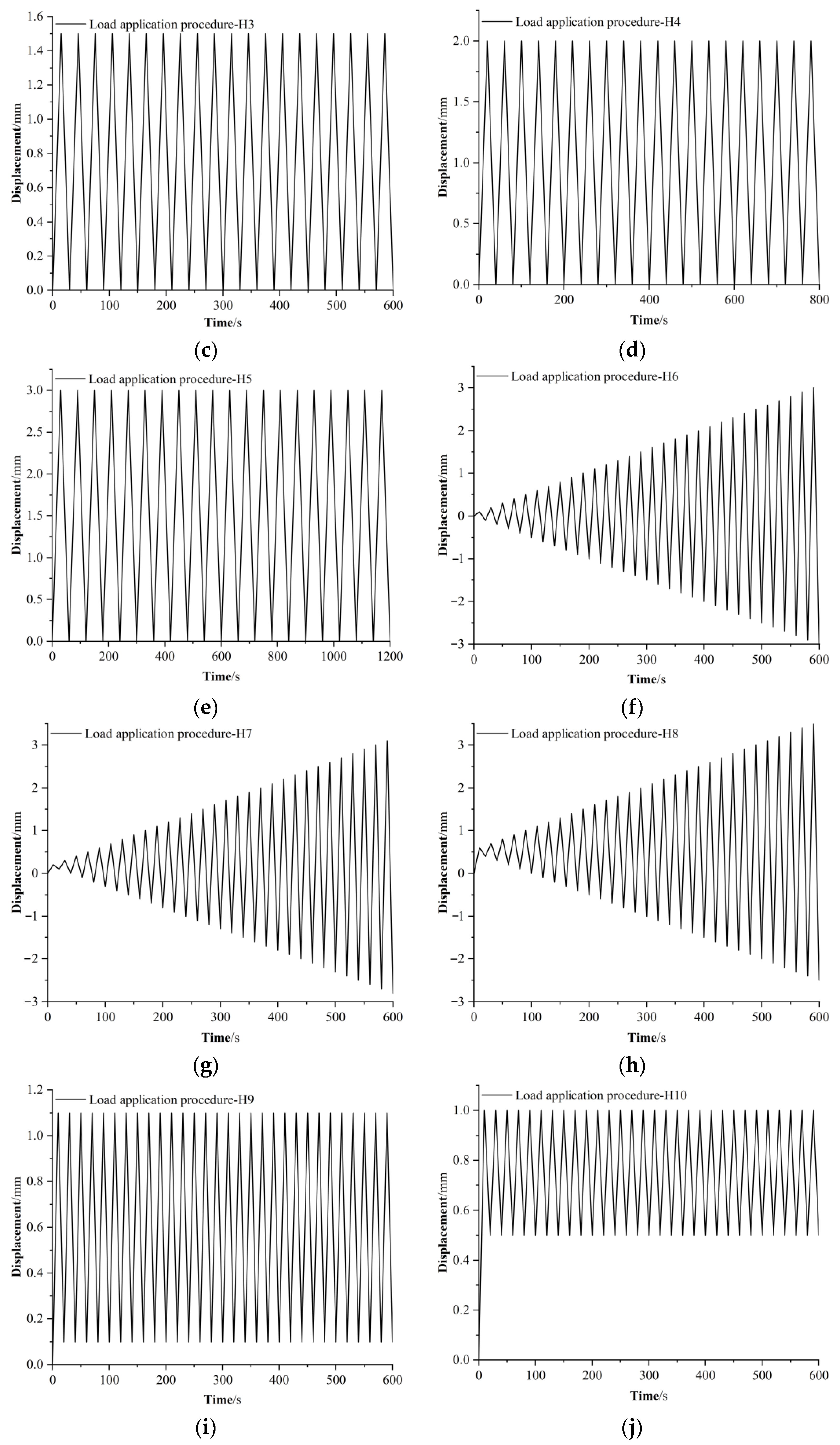 Buildings 15 03957 g009b