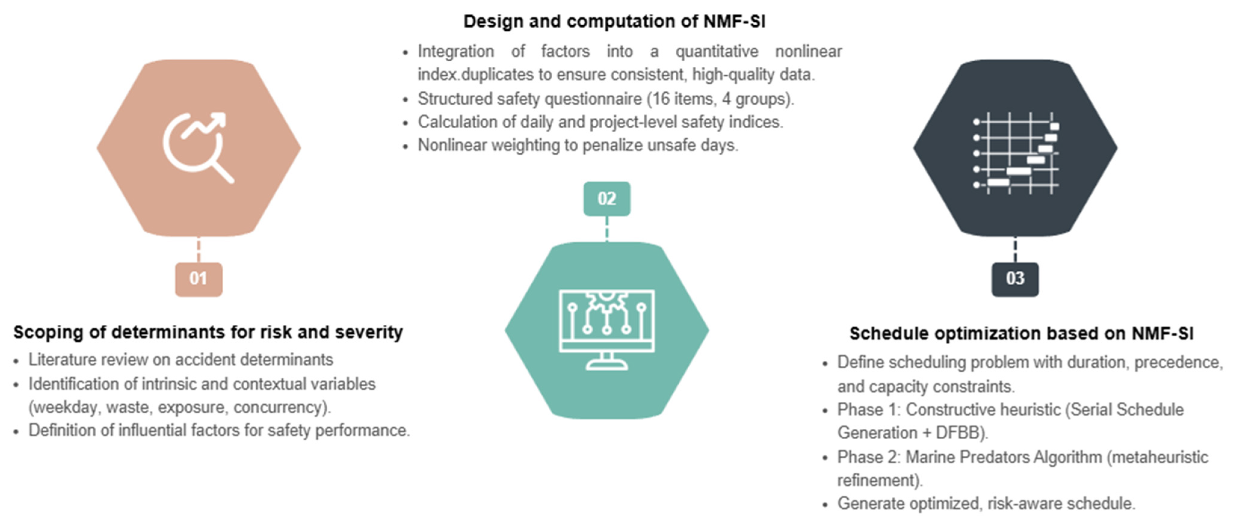 Buildings 15 03958 g001
