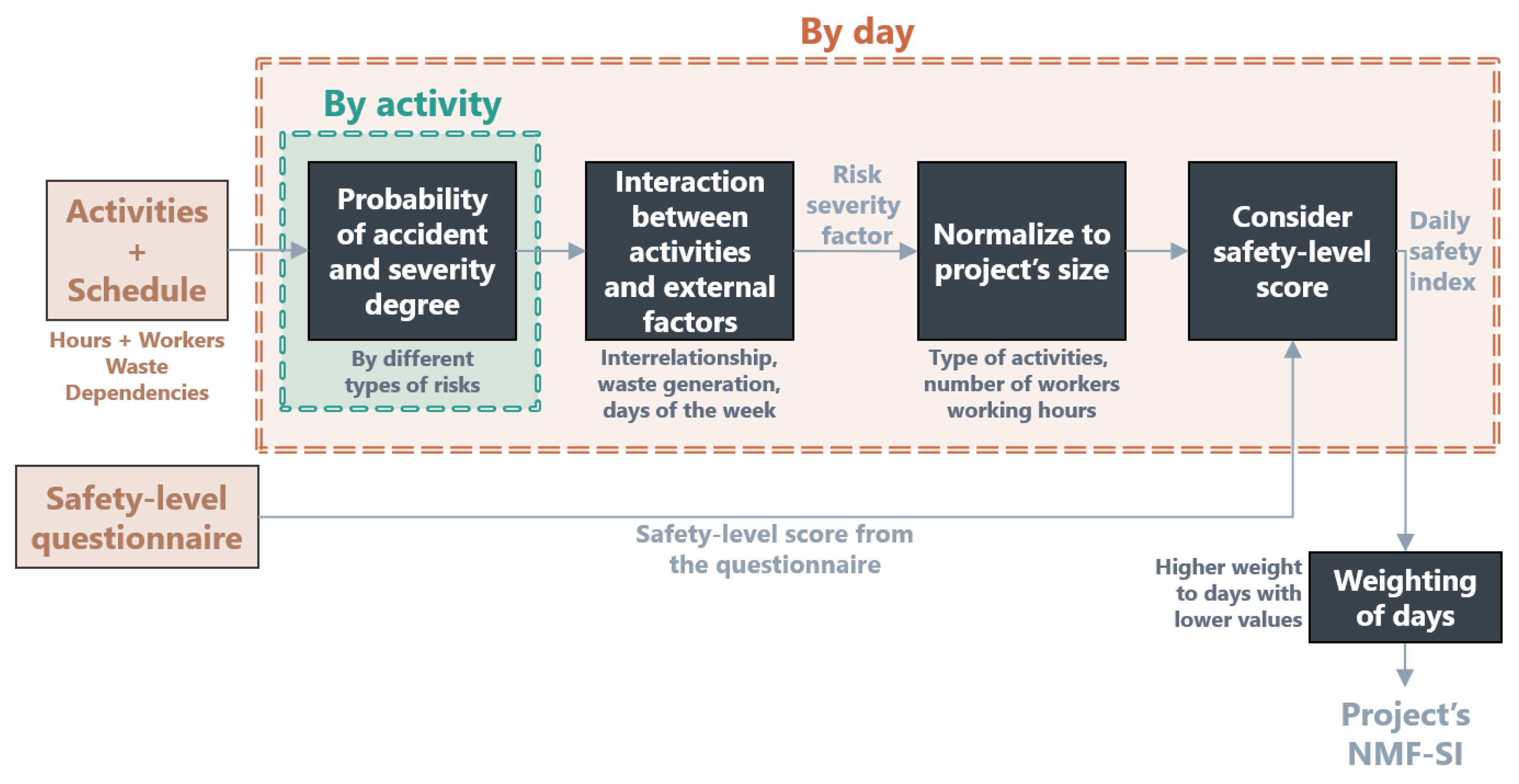 Buildings 15 03958 g002