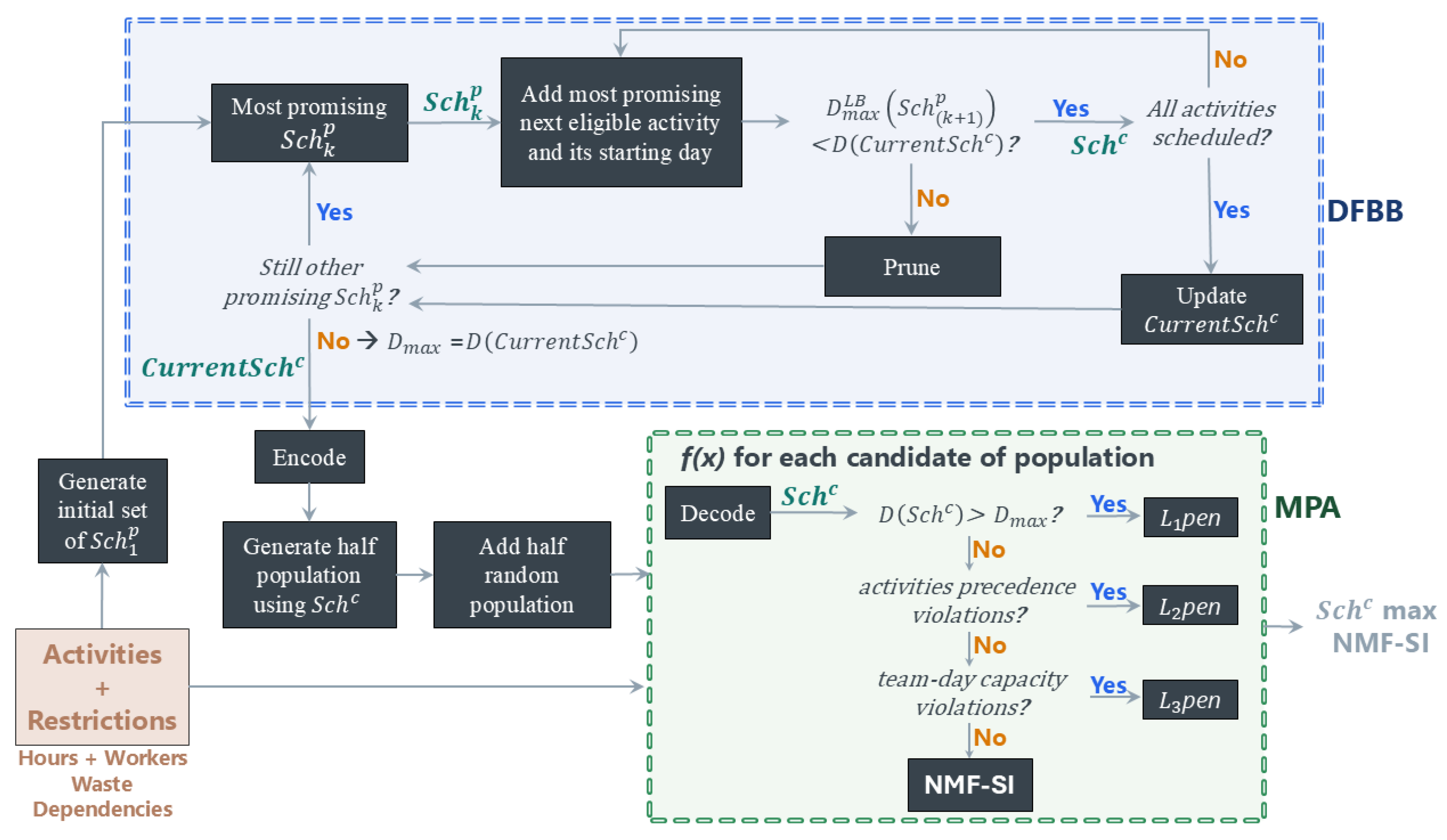 Buildings 15 03958 g004