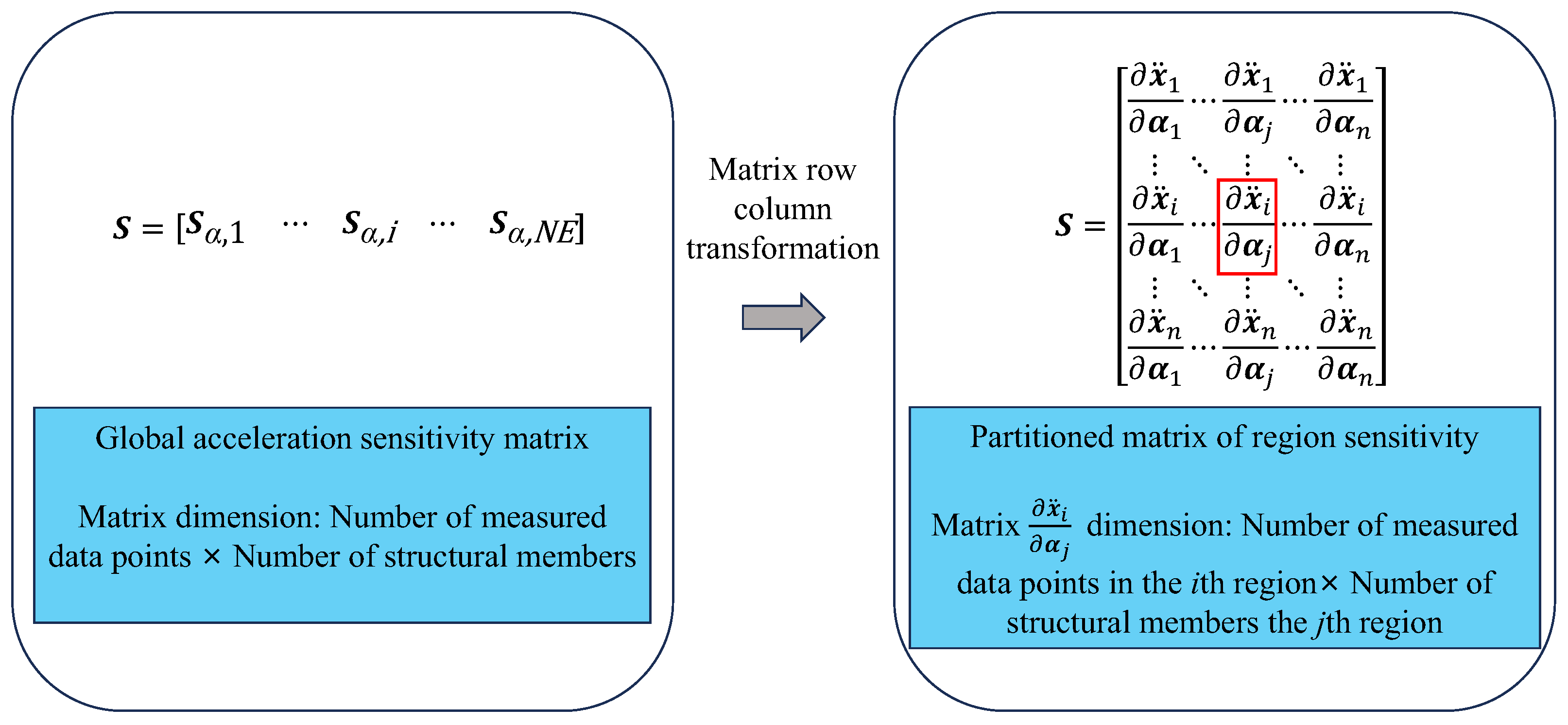 Buildings 15 03959 g004 Buildings 15 03959 g004