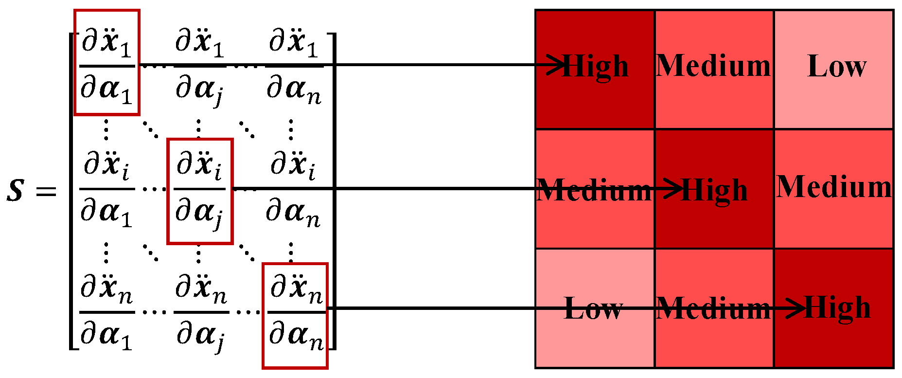 Buildings 15 03959 g005 Buildings 15 03959 g005