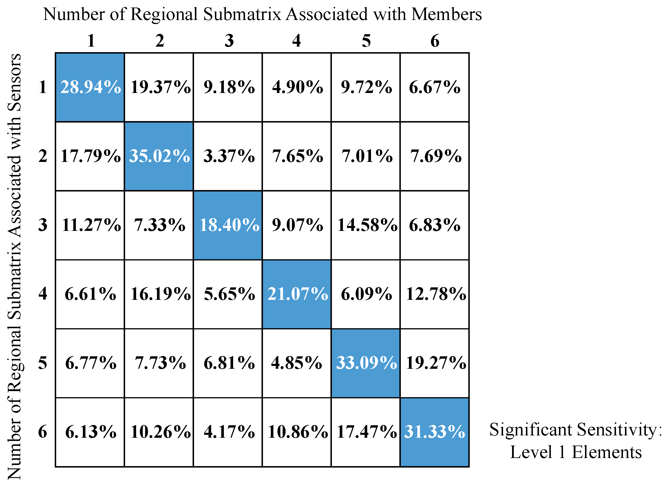 Buildings 15 03959 g011 Buildings 15 03959 g011