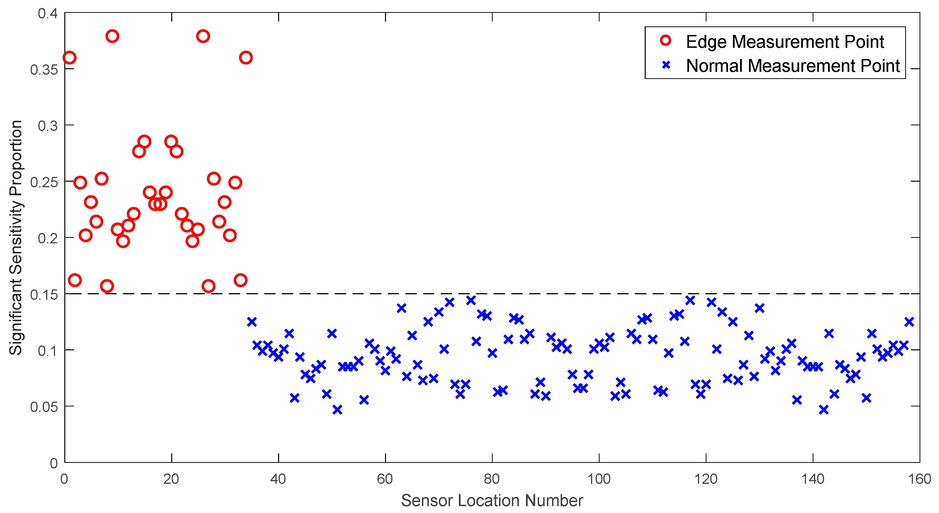 Buildings 15 03959 g012 Buildings 15 03959 g012