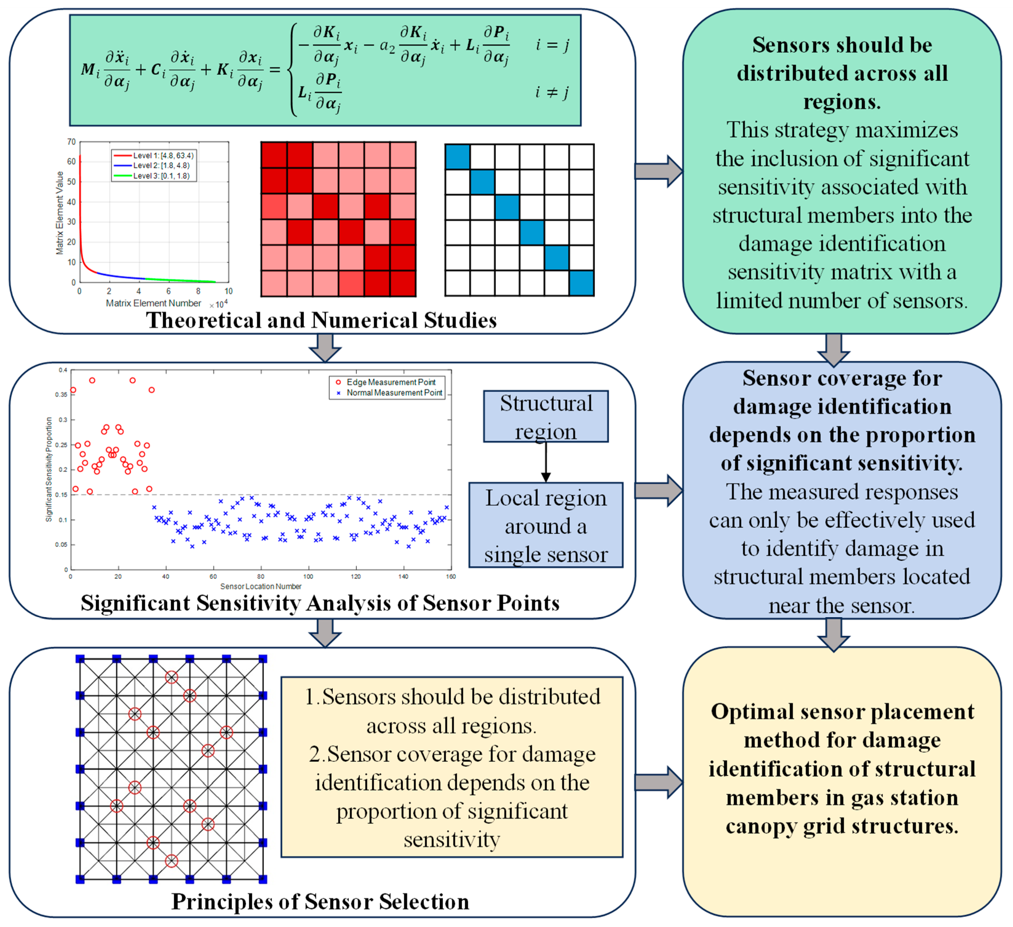 Buildings 15 03959 g014 Buildings 15 03959 g014