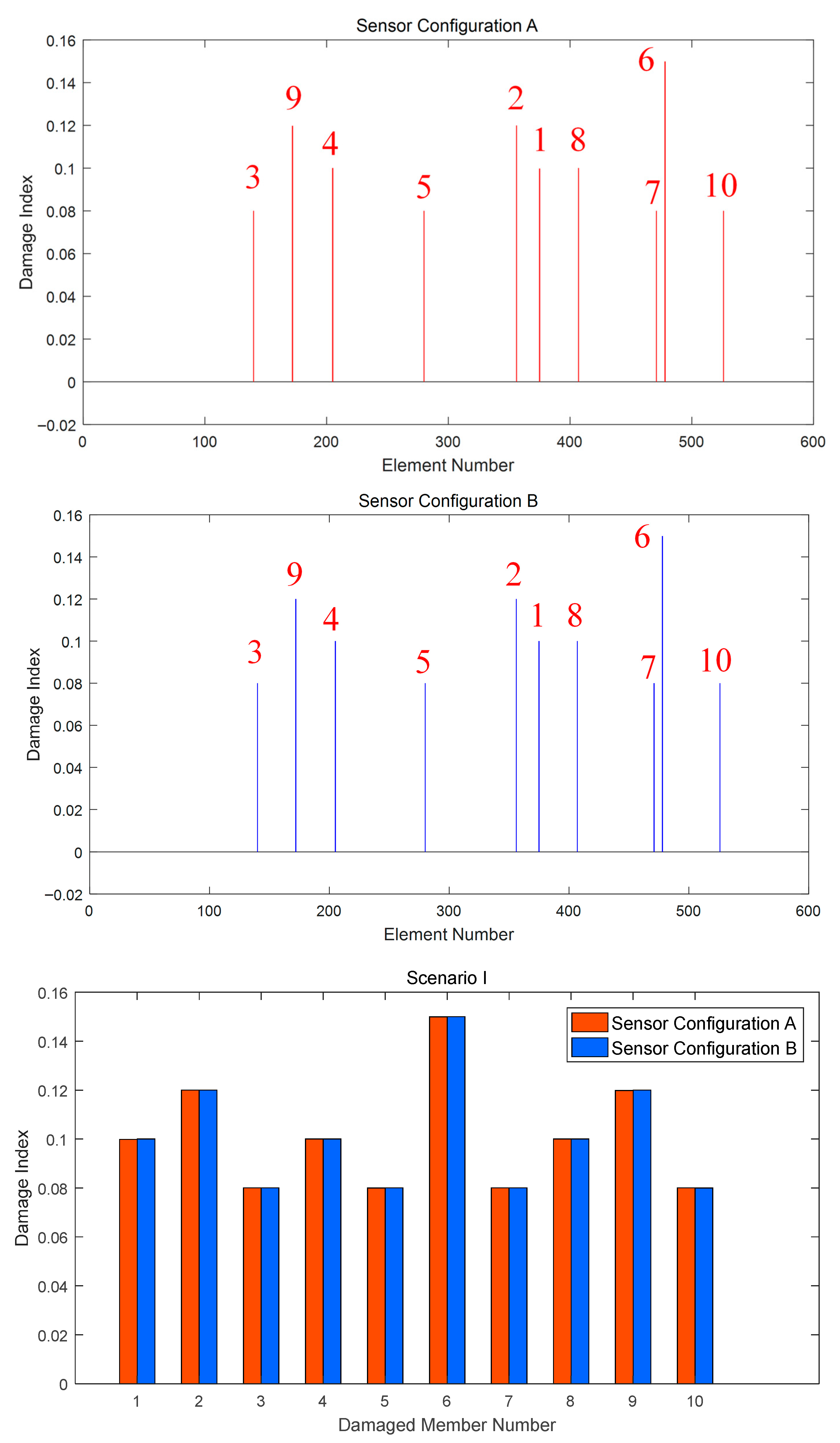Buildings 15 03959 g016 Buildings 15 03959 g016