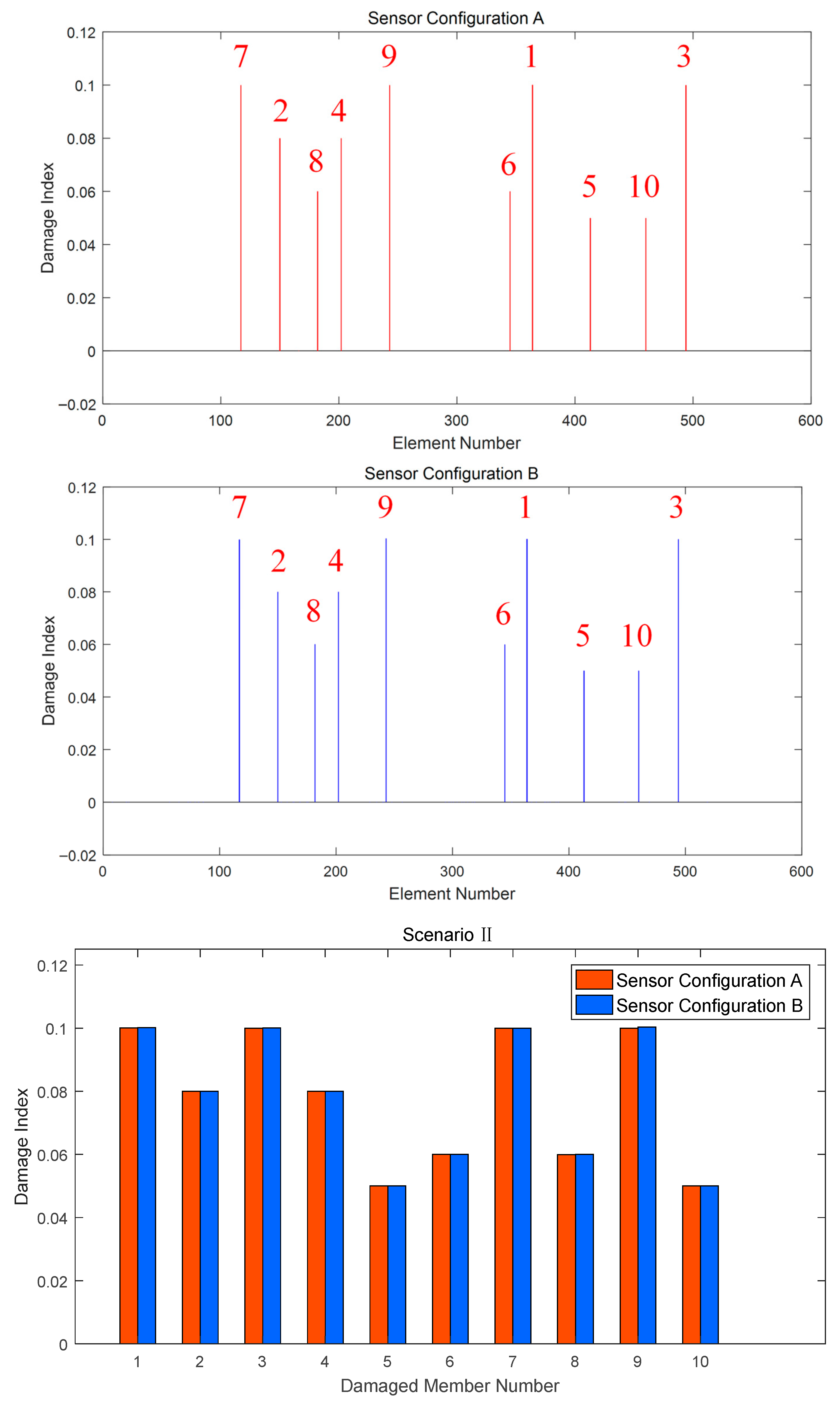 Buildings 15 03959 g017 Buildings 15 03959 g017