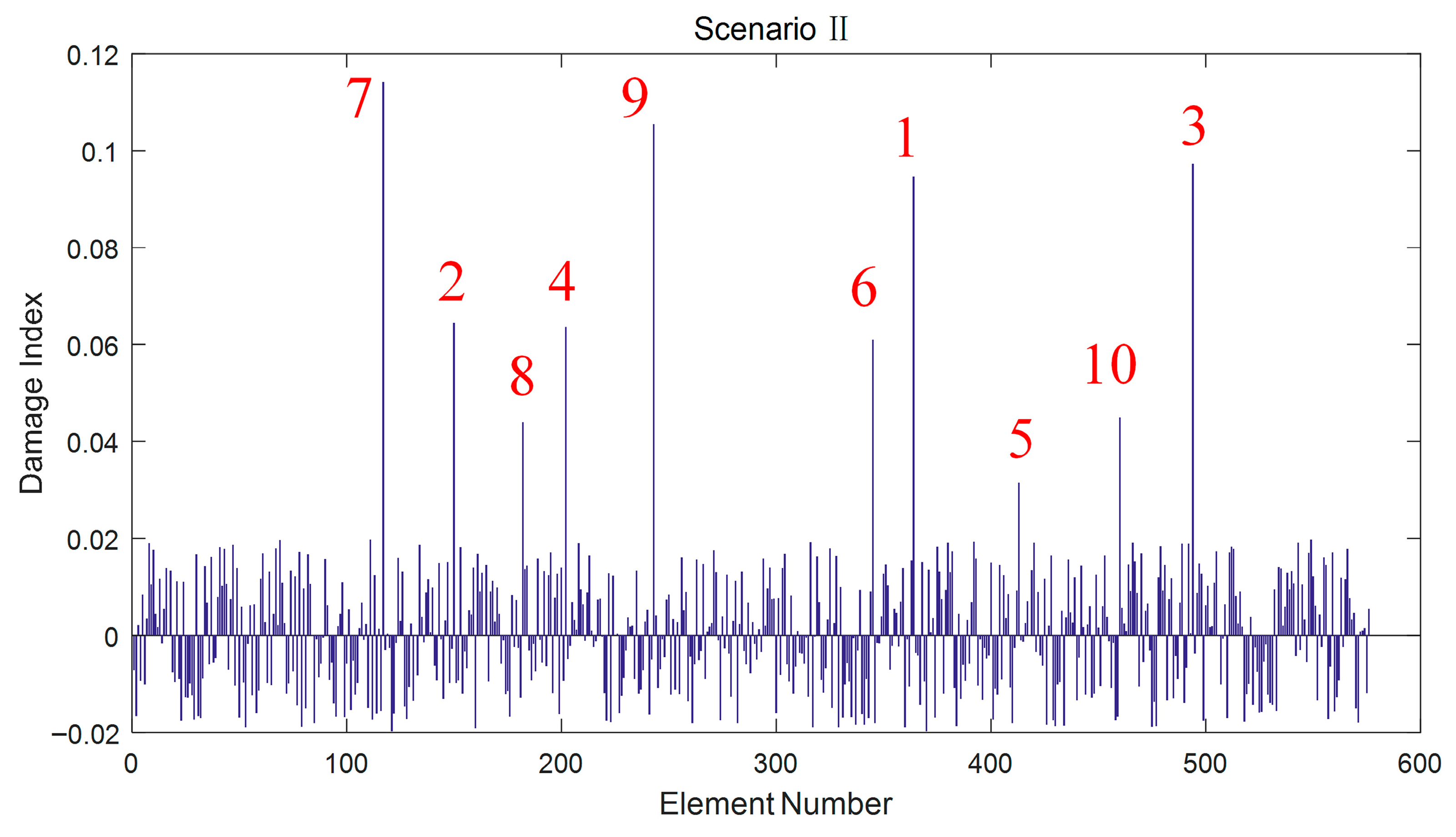 Buildings 15 03959 g020b Buildings 15 03959 g020b