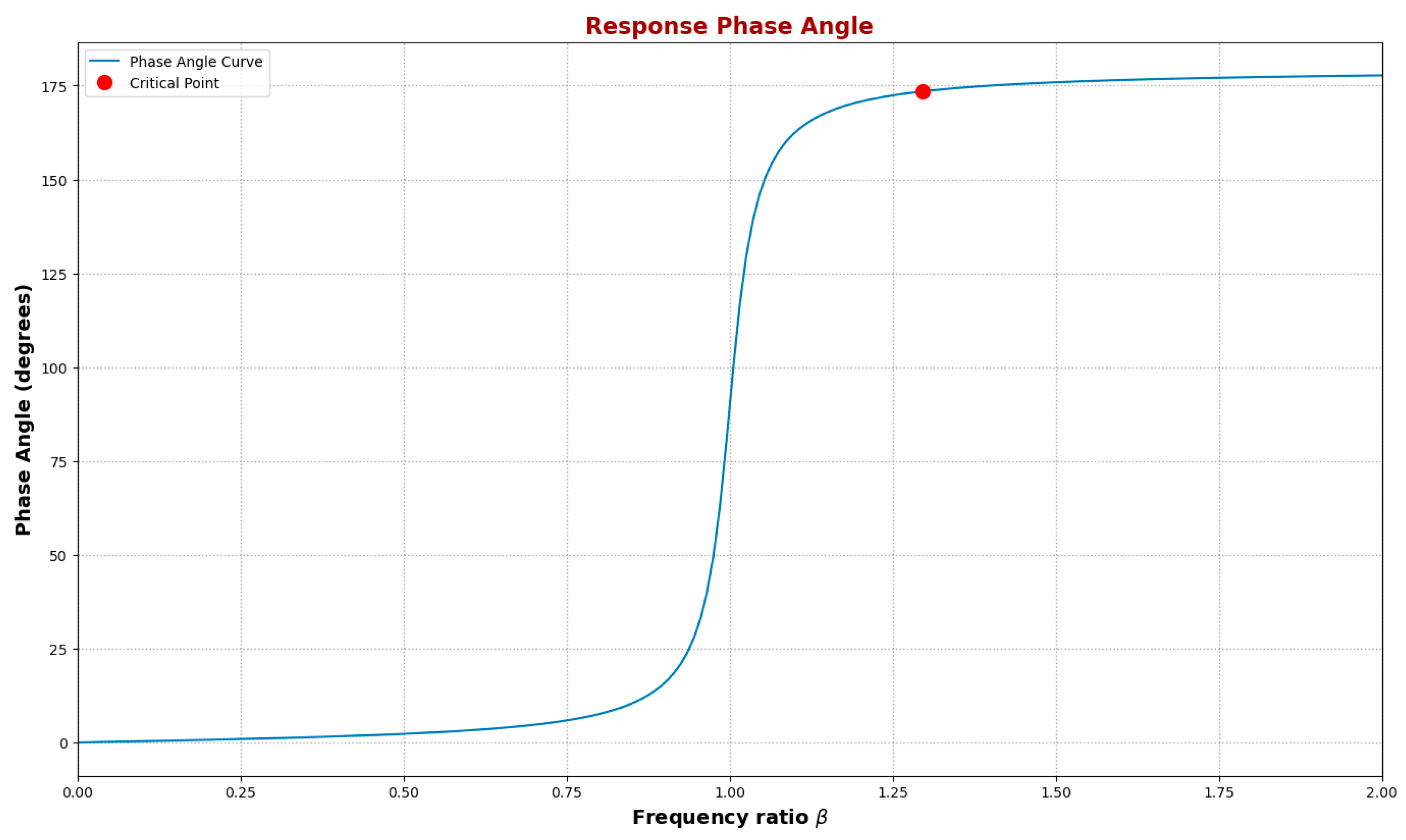Buildings 15 03960 g005