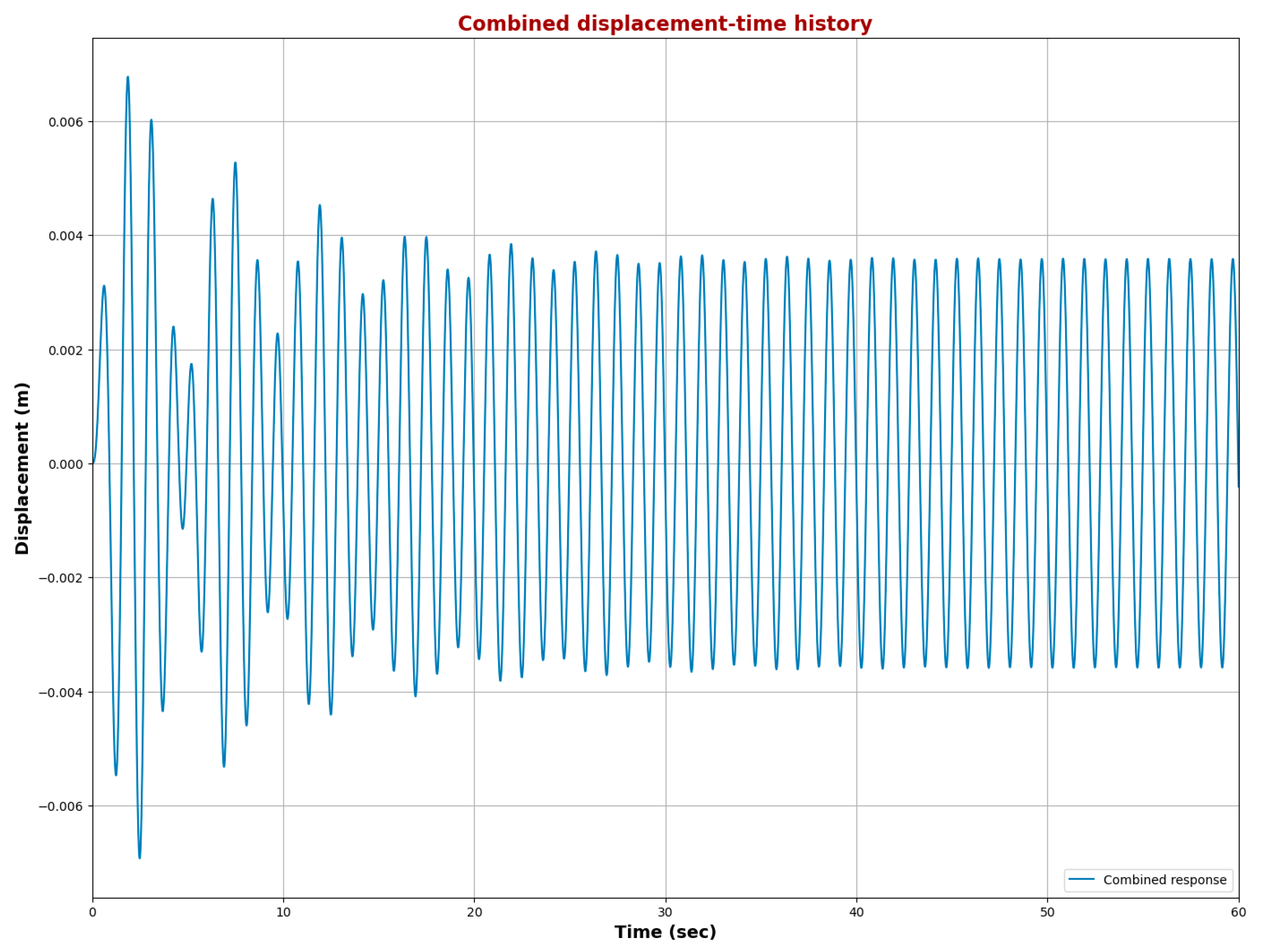 Buildings 15 03960 g007