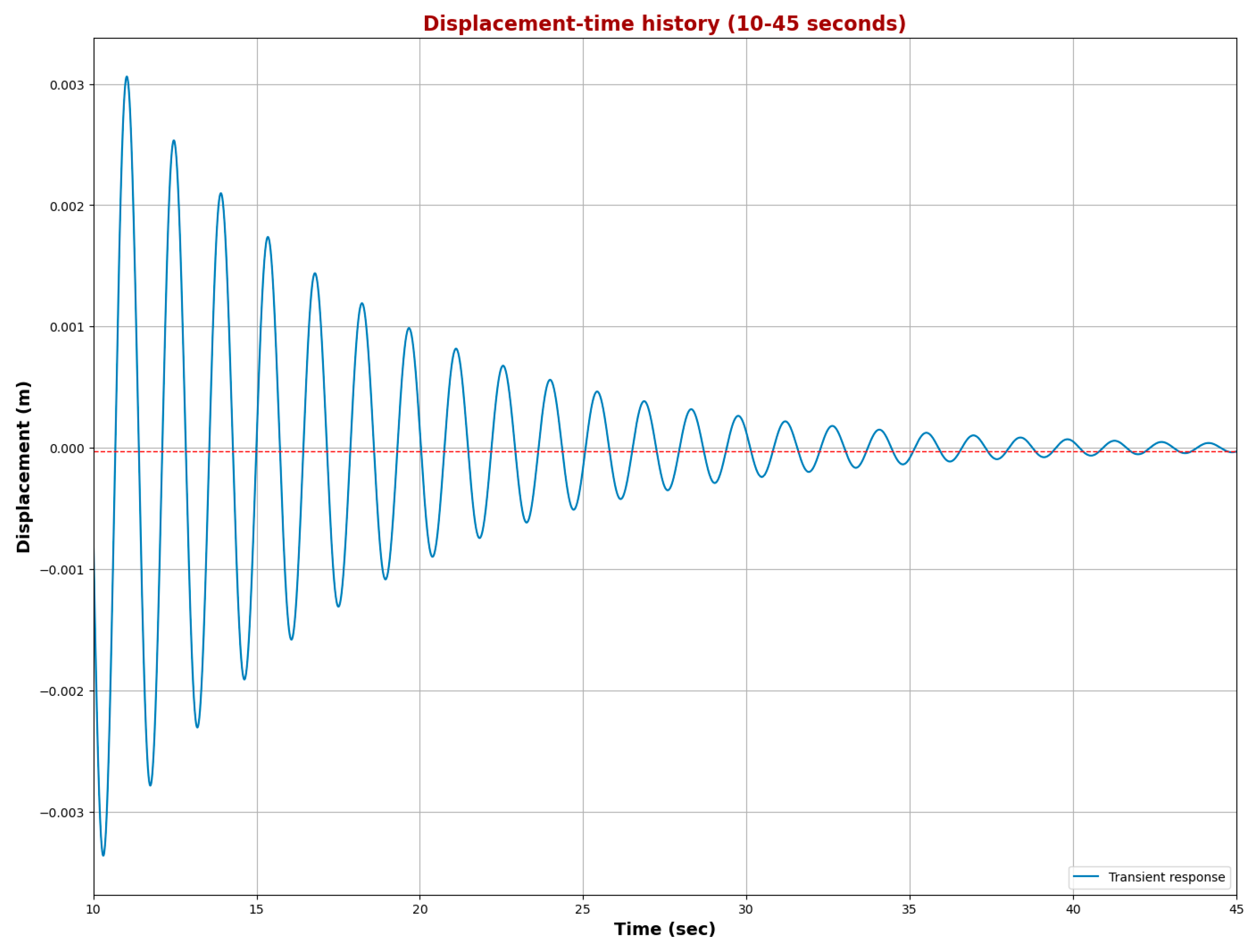 Buildings 15 03960 g008