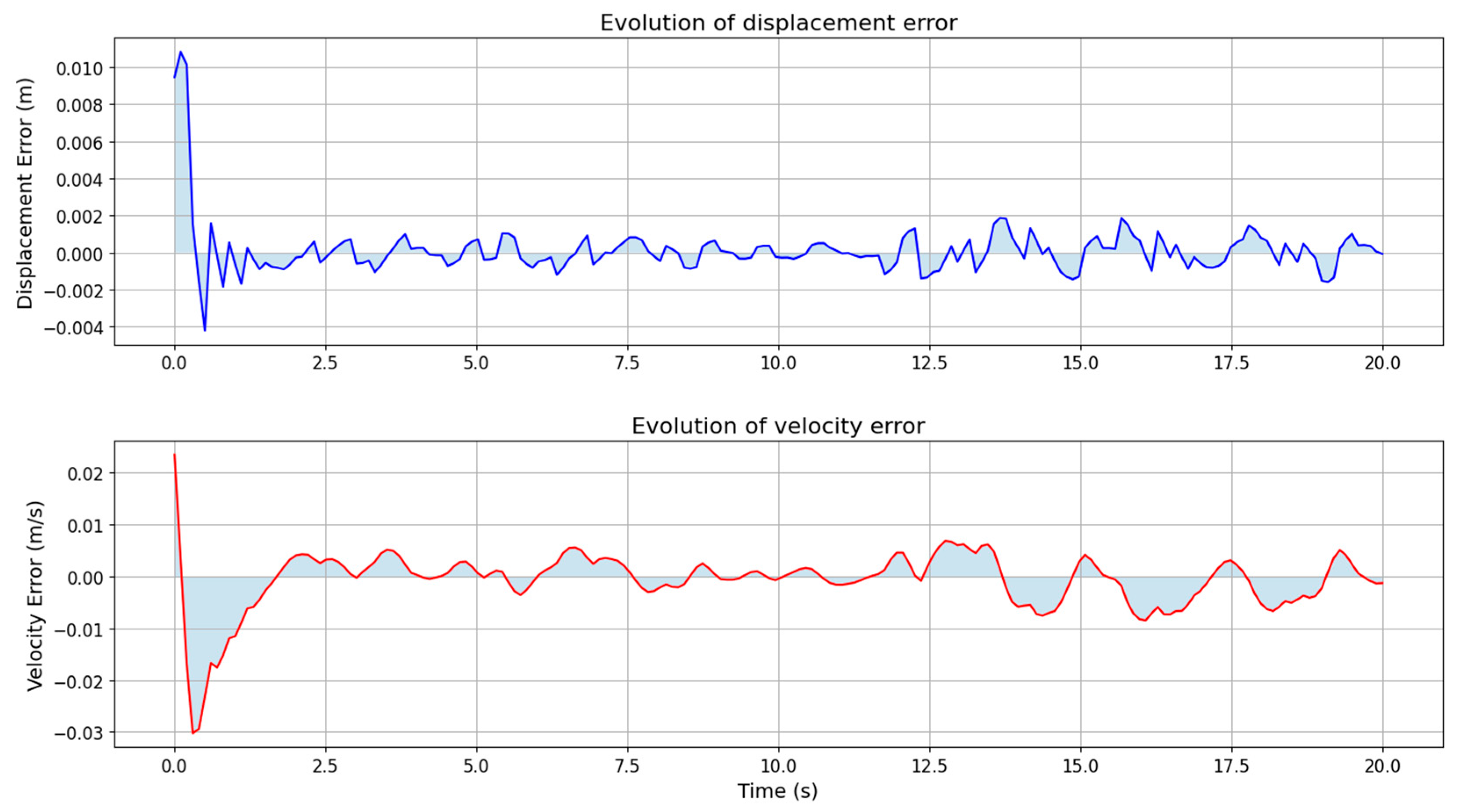 Buildings 15 03960 g010