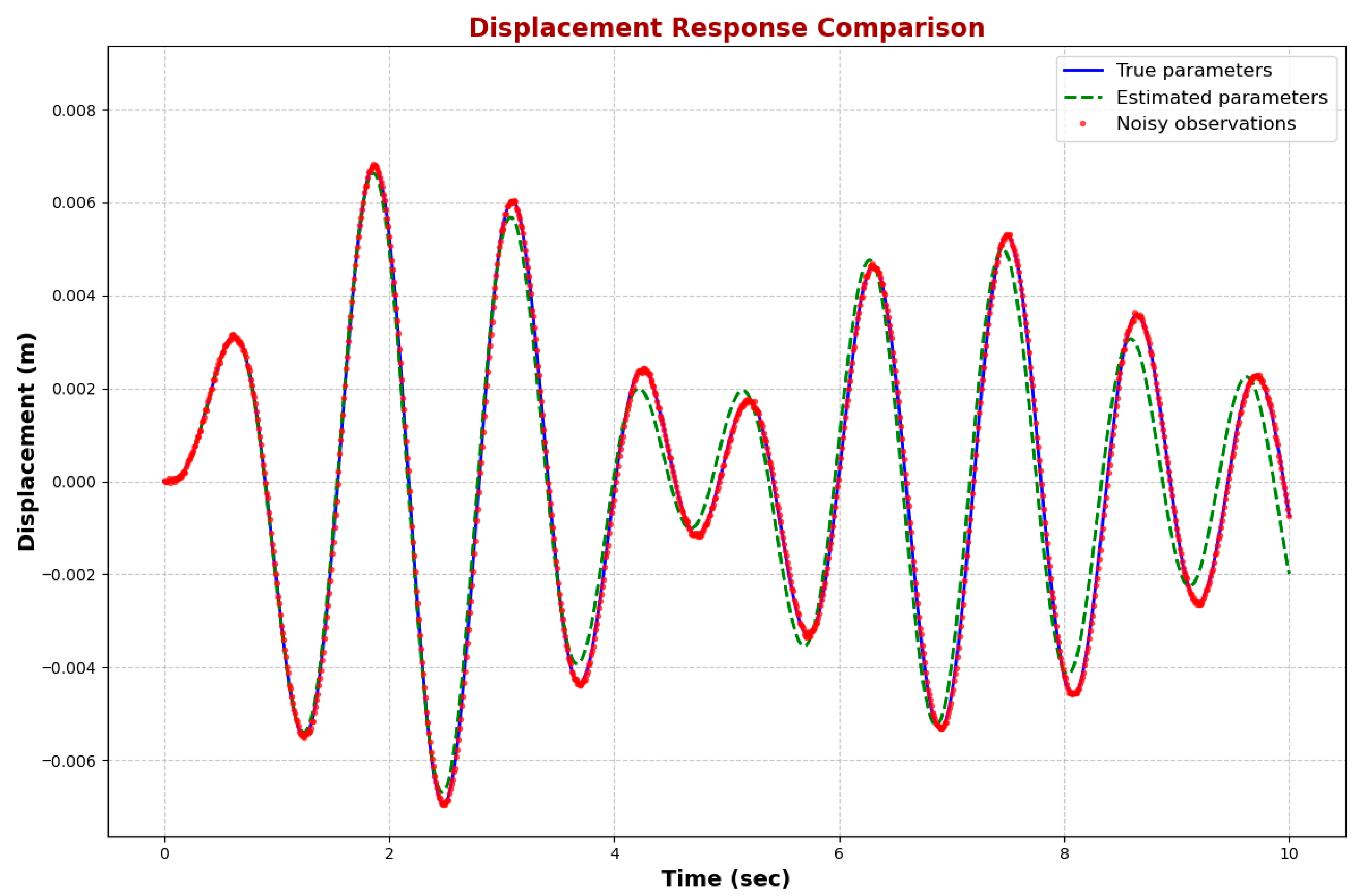 Buildings 15 03960 g011
