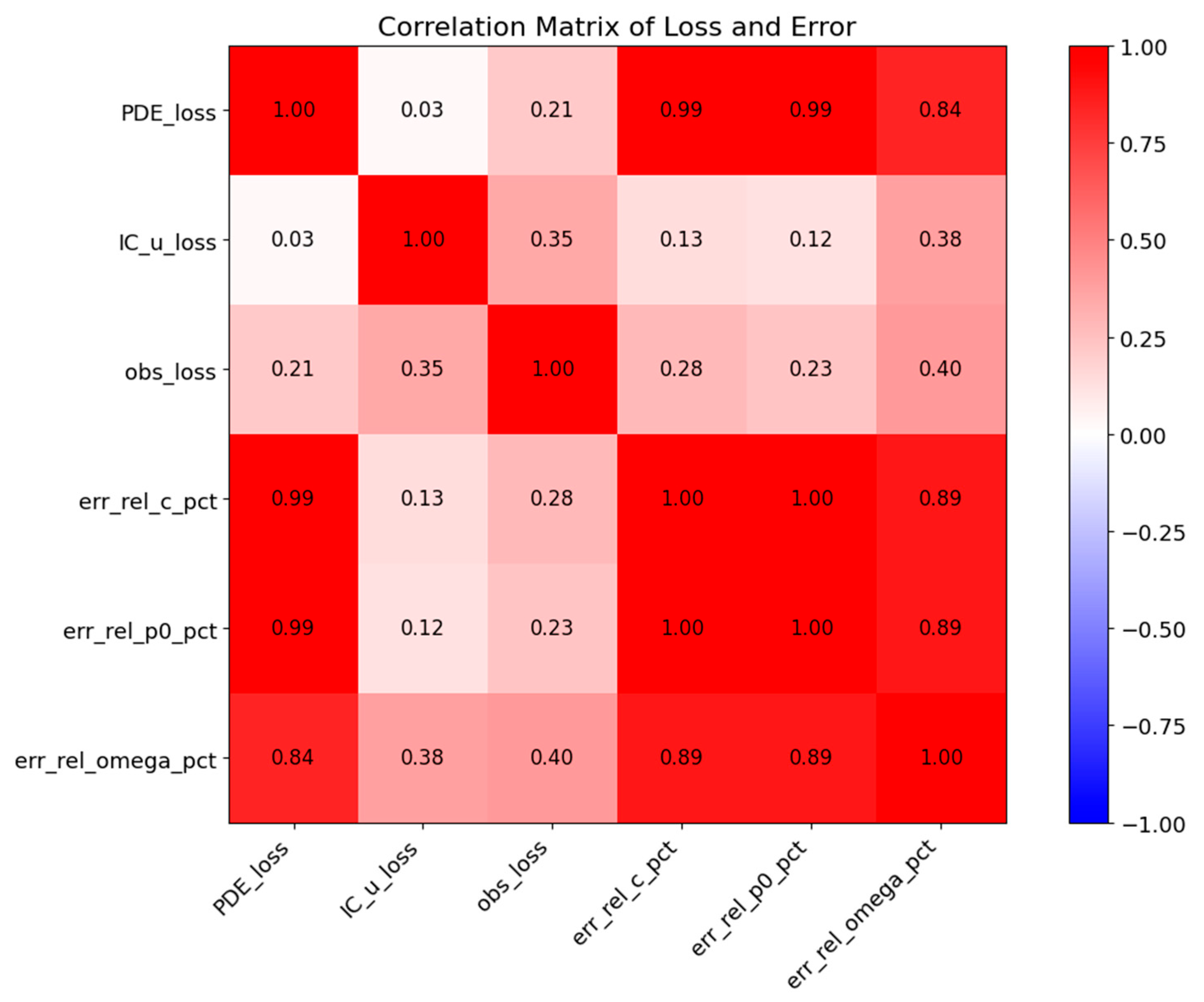 Buildings 15 03960 g012