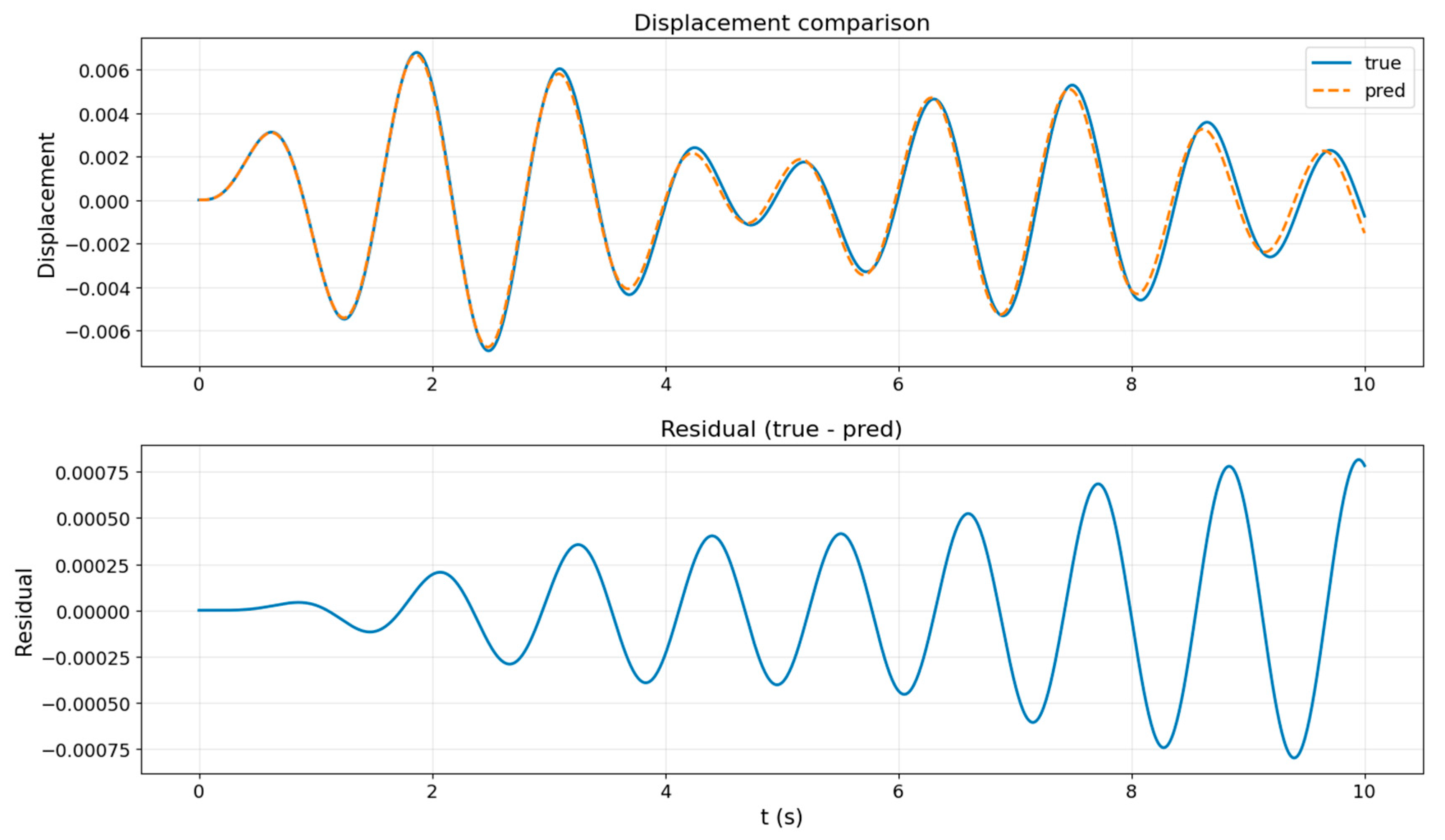 Buildings 15 03960 g013