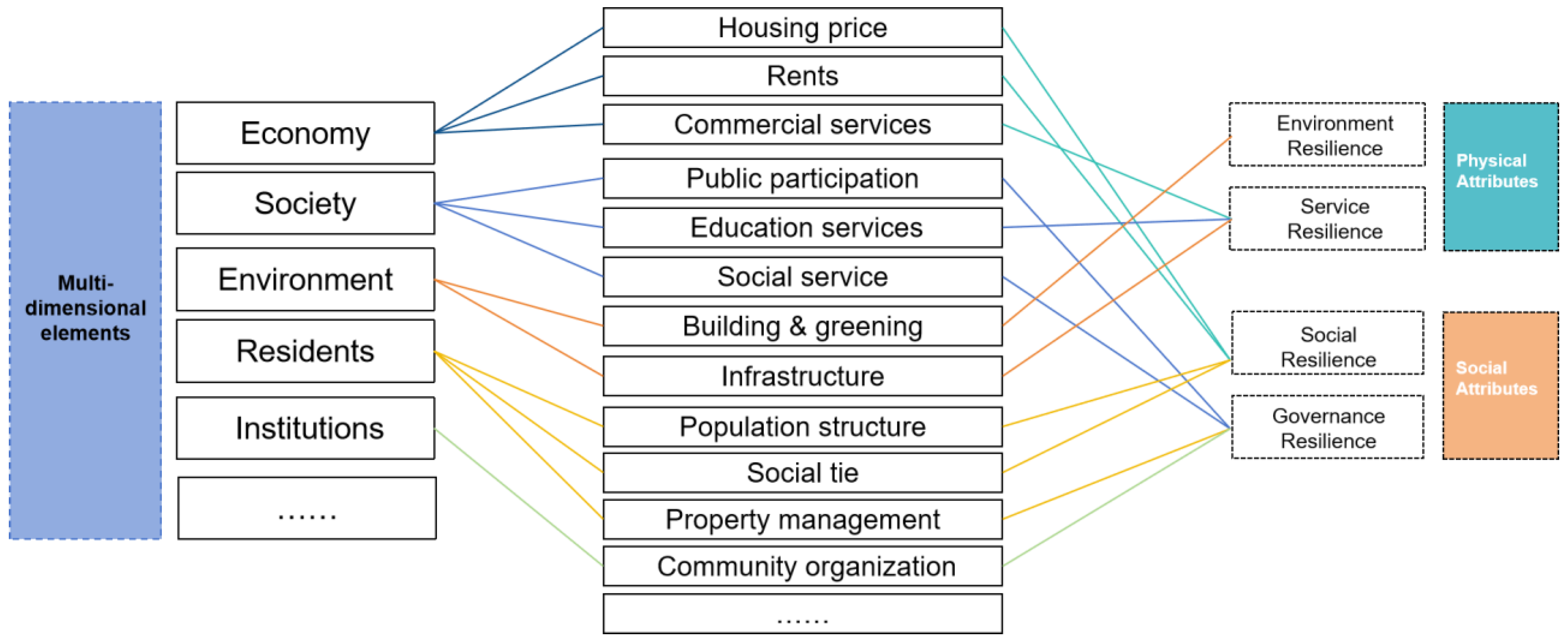Buildings 15 03961 g003 Buildings 15 03961 g003