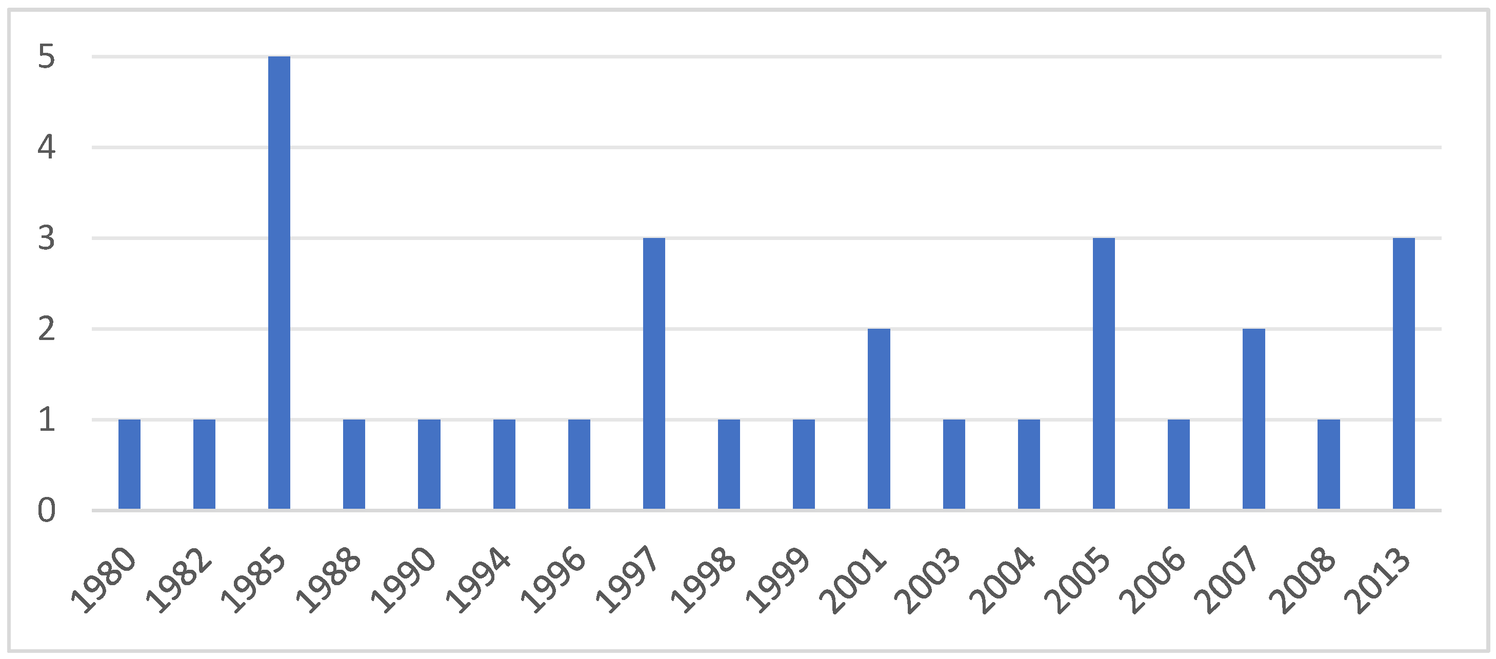 Buildings 15 03961 g004 Buildings 15 03961 g004