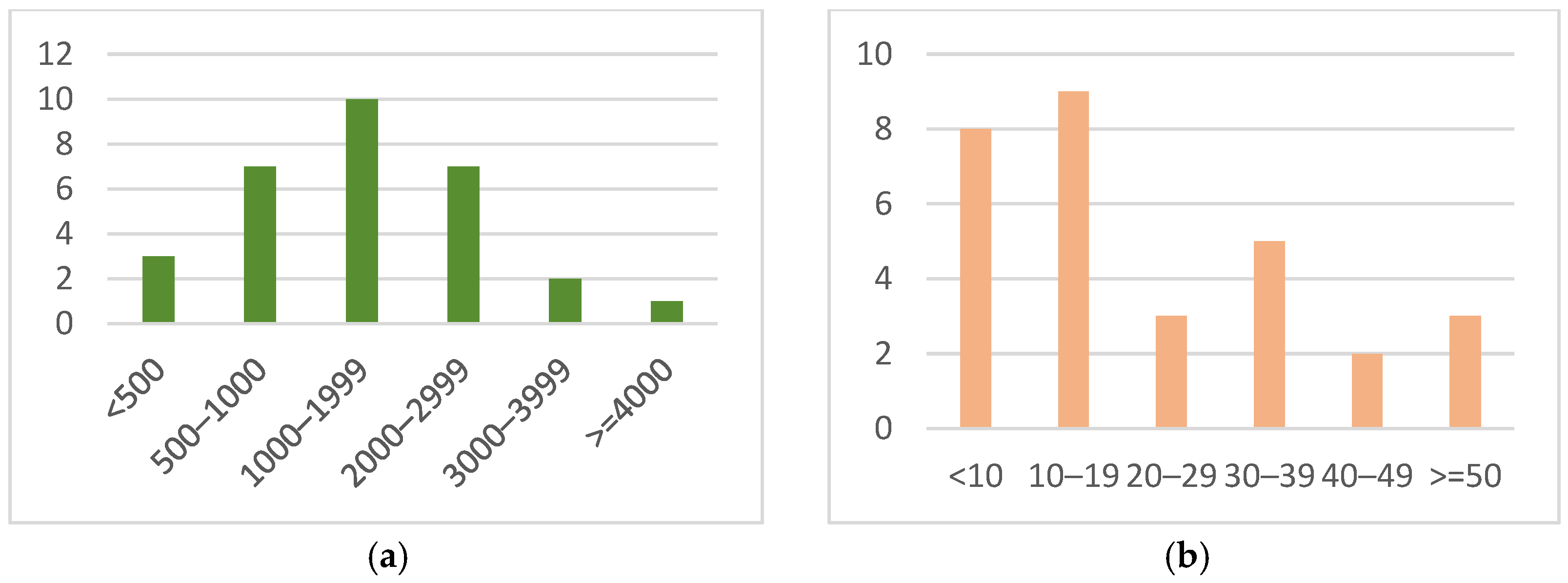 Buildings 15 03961 g005 Buildings 15 03961 g005