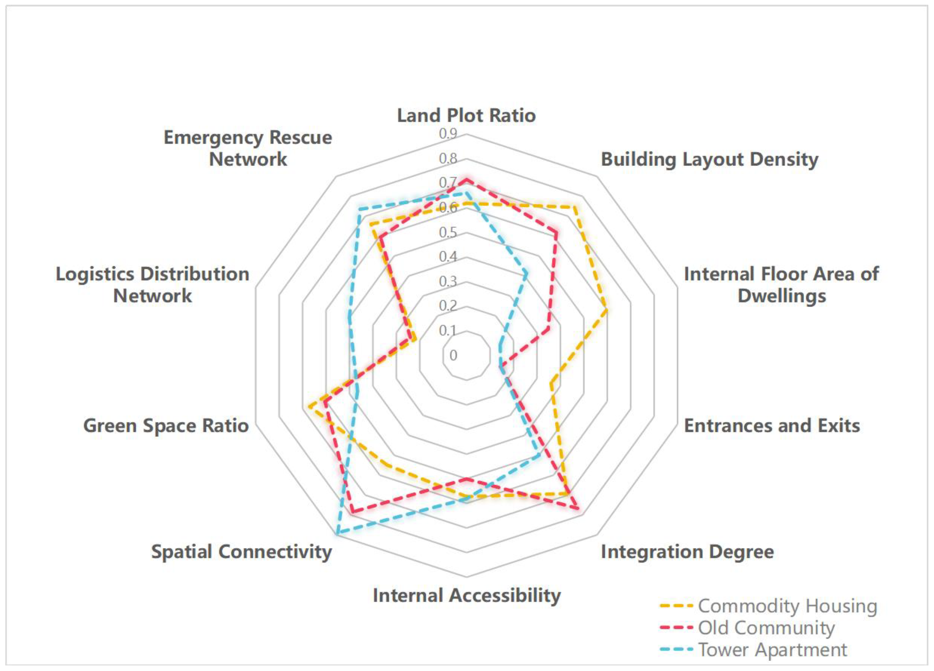 Buildings 15 03961 g007 Buildings 15 03961 g007