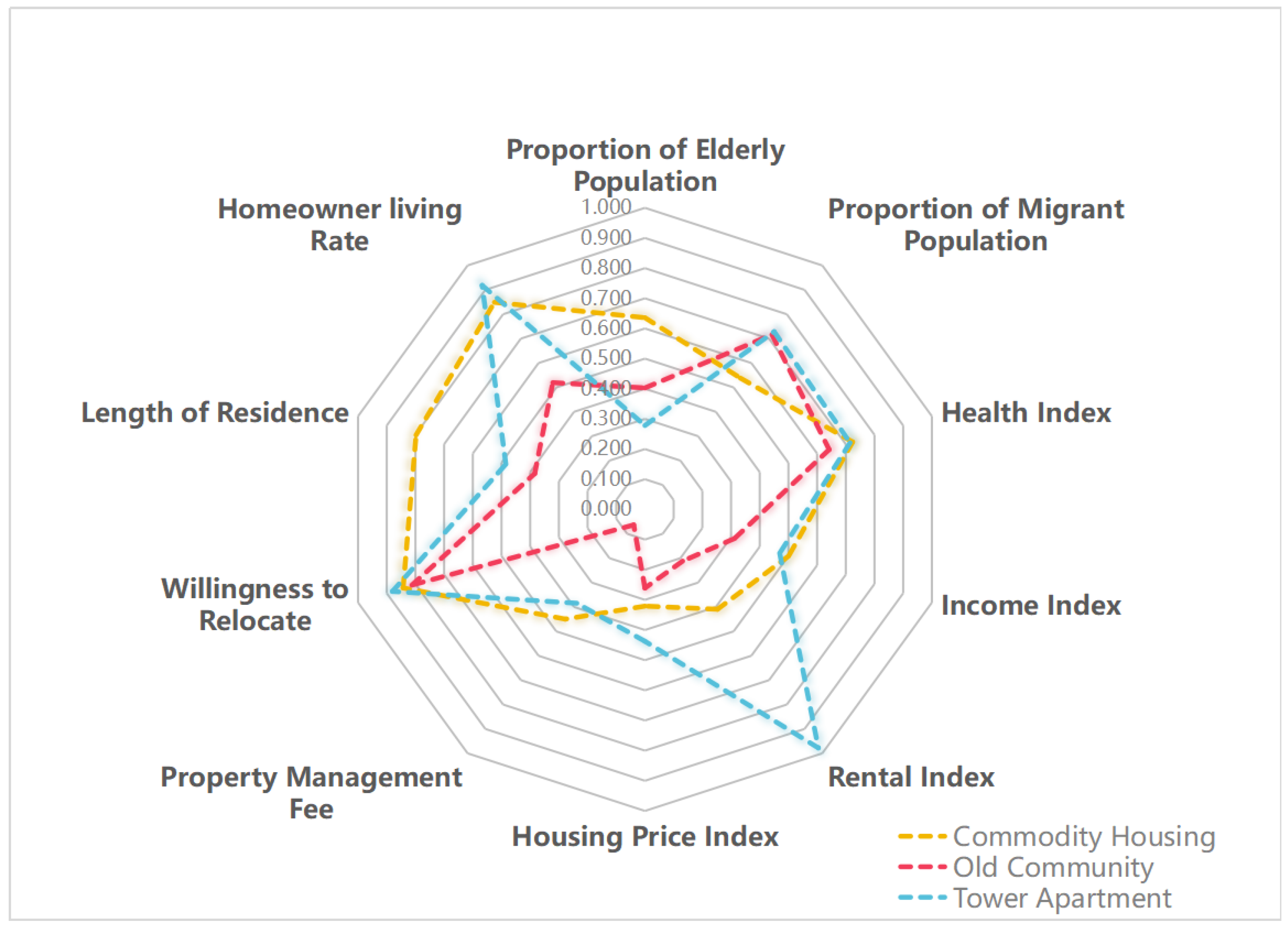 Buildings 15 03961 g009 Buildings 15 03961 g009