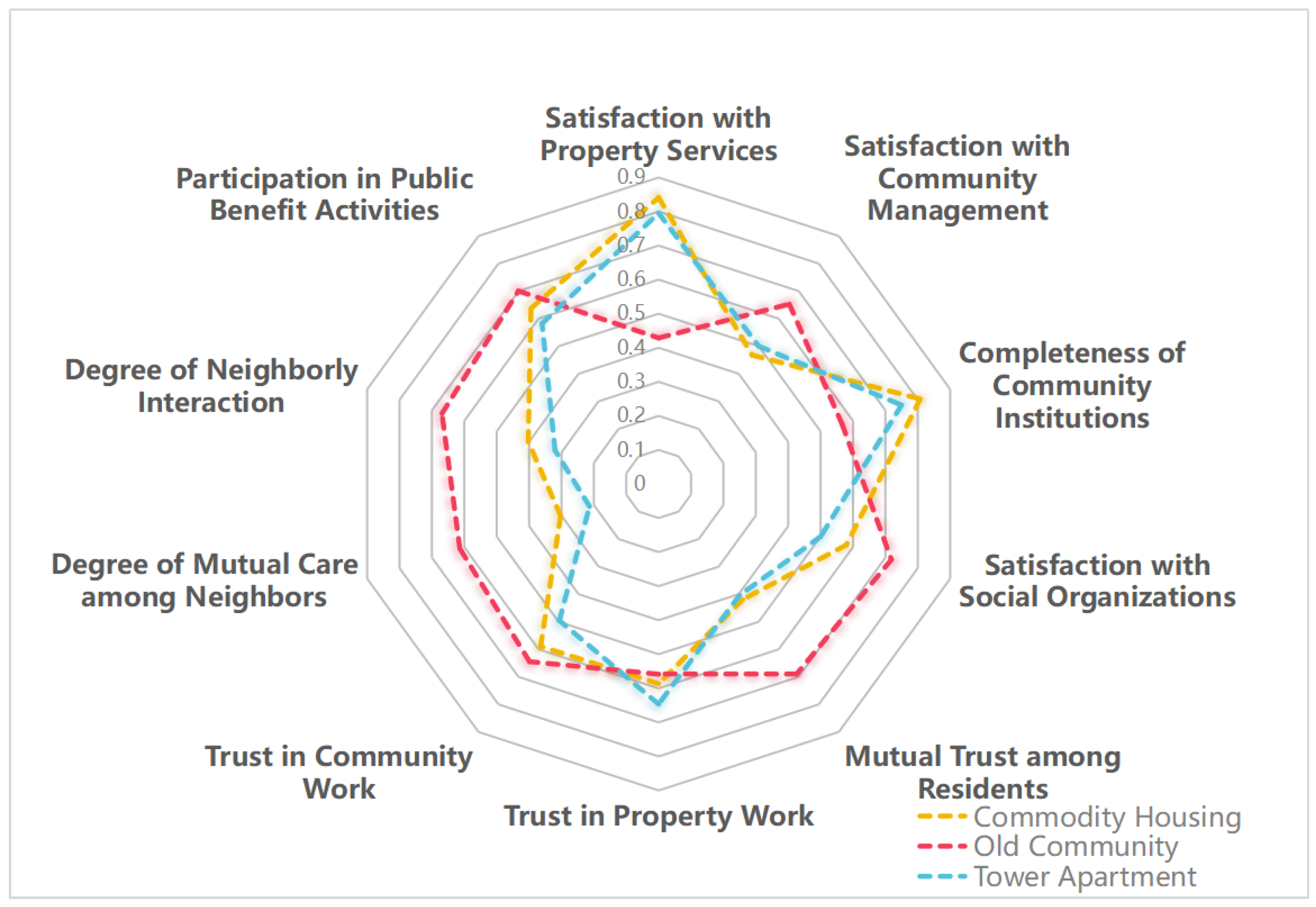 Buildings 15 03961 g010 Buildings 15 03961 g010