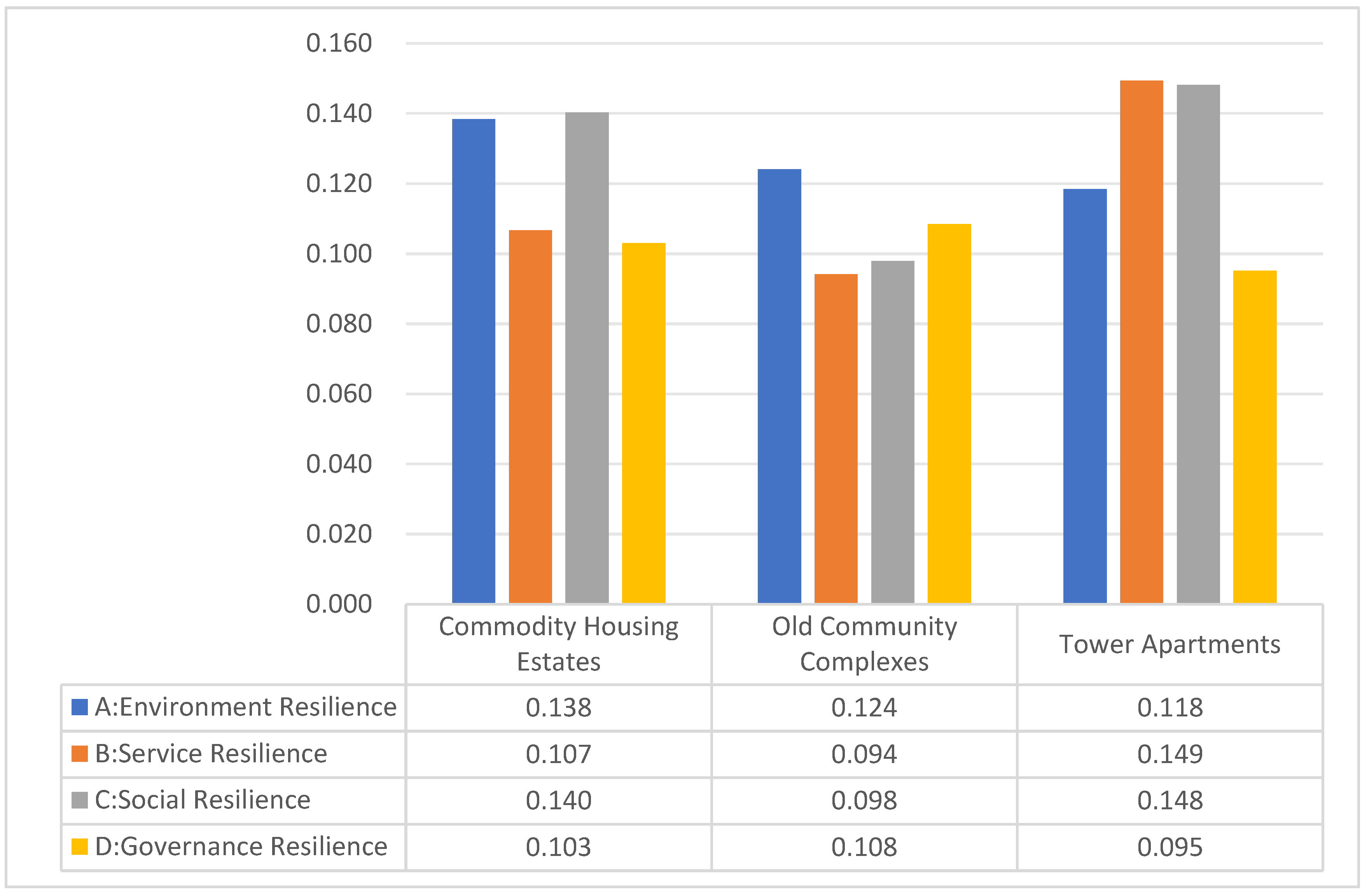 Buildings 15 03961 g011 Buildings 15 03961 g011