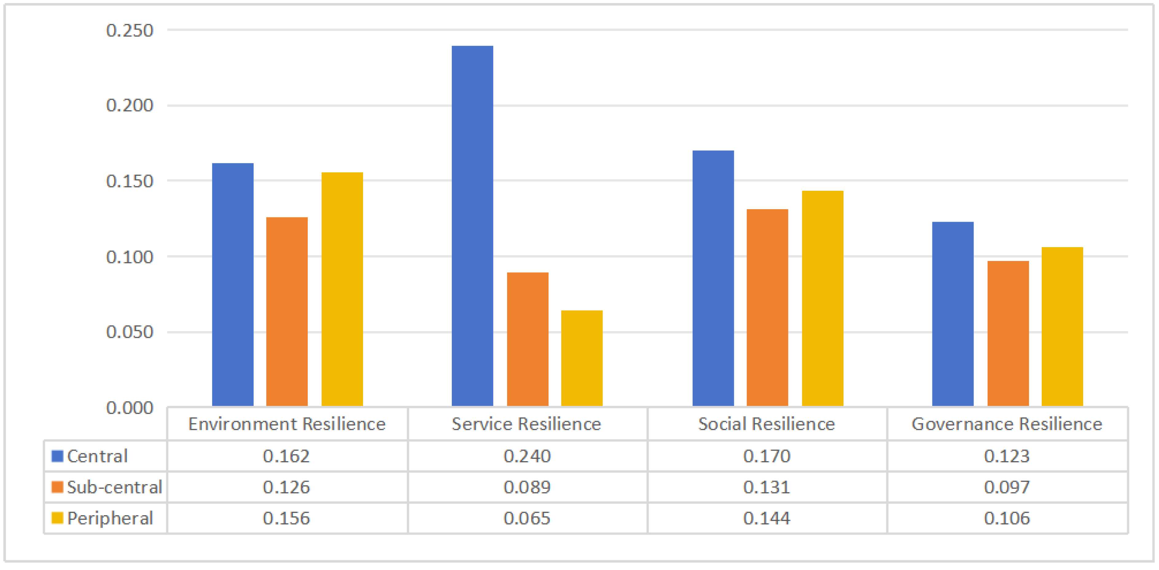 Buildings 15 03961 g014 Buildings 15 03961 g014