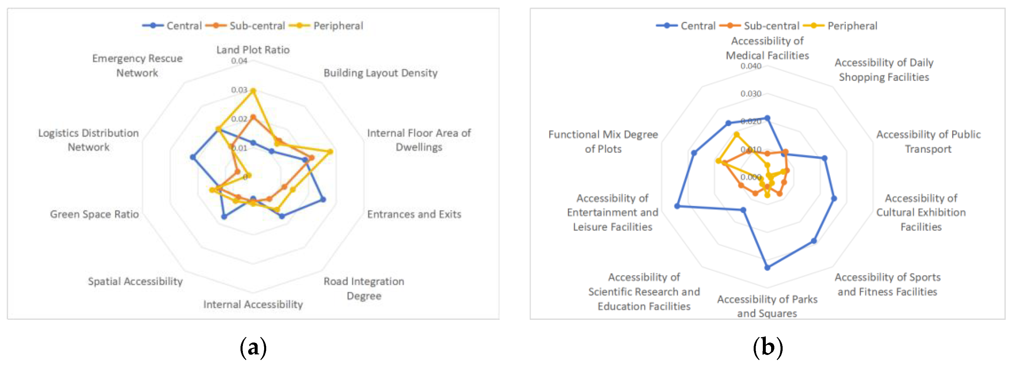 Buildings 15 03961 g015a Buildings 15 03961 g015a