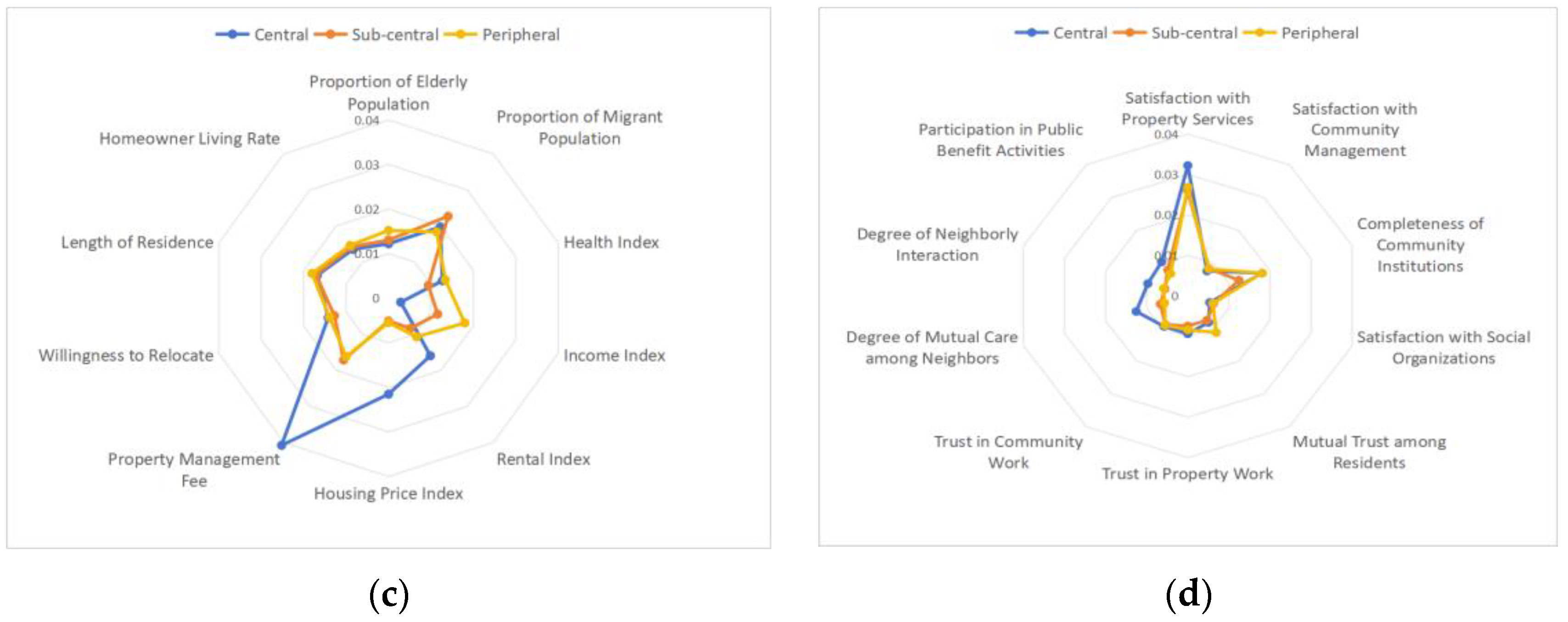 Buildings 15 03961 g015b Buildings 15 03961 g015b