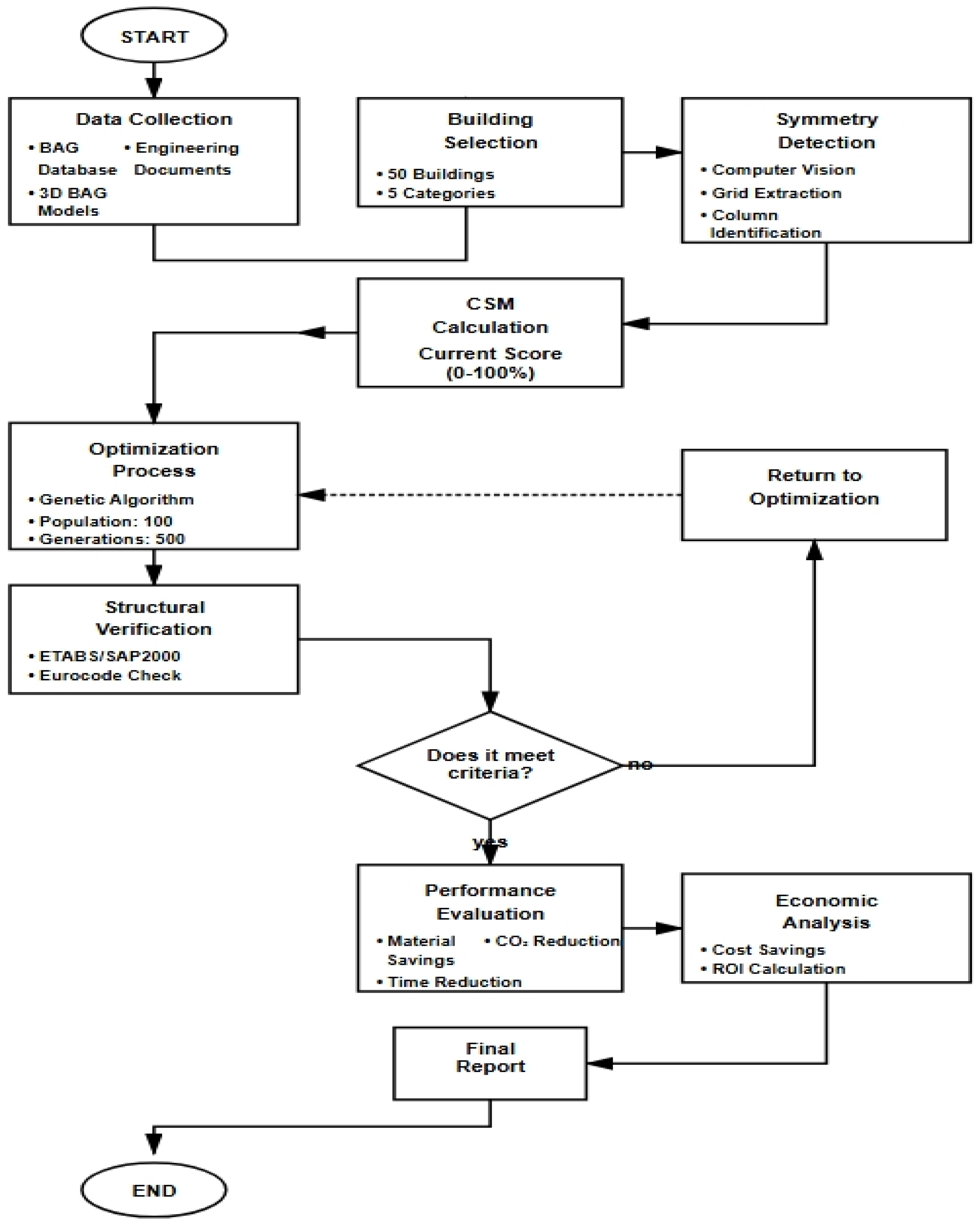 Buildings 15 03962 g002