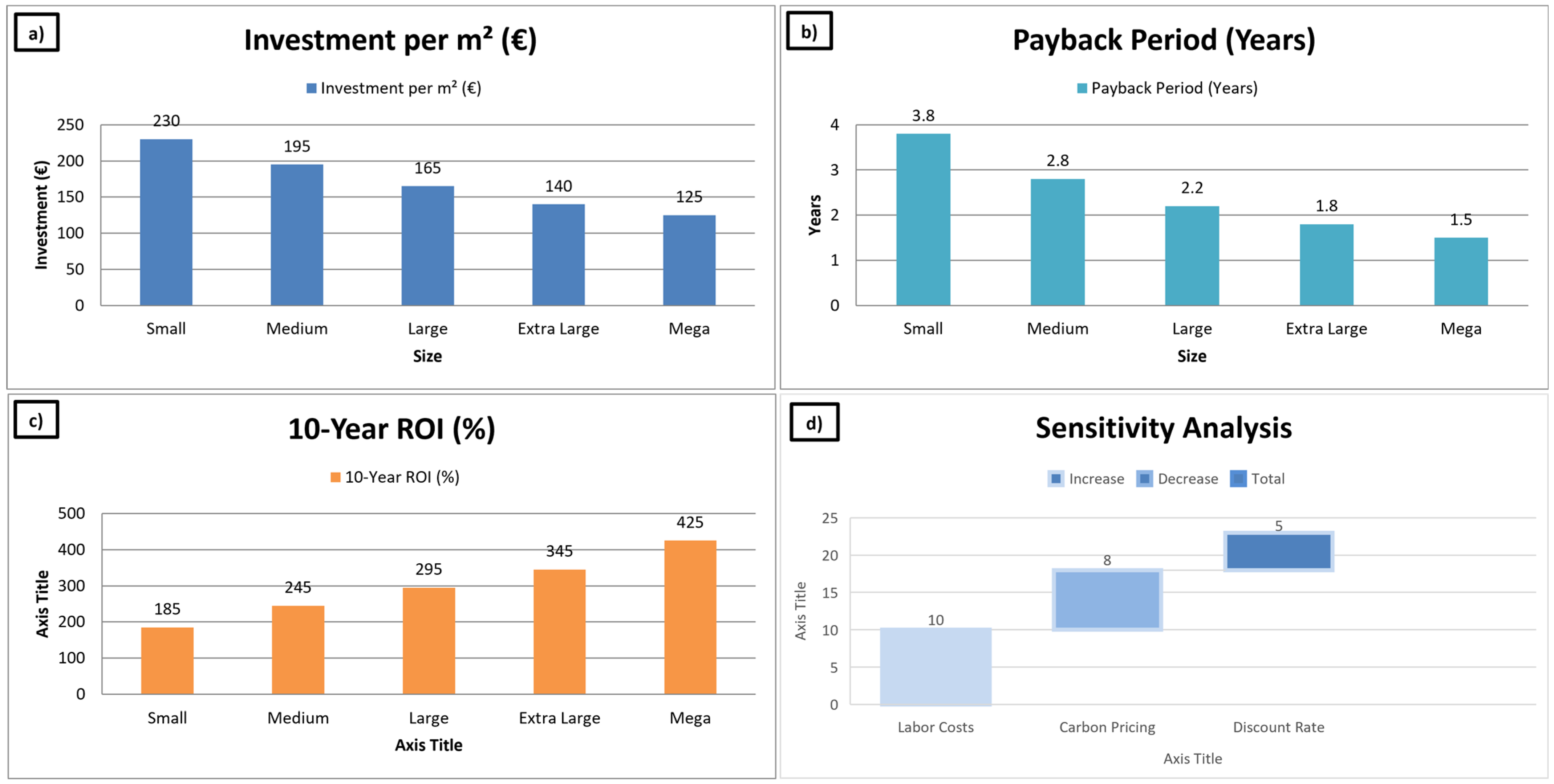 Buildings 15 03962 g007