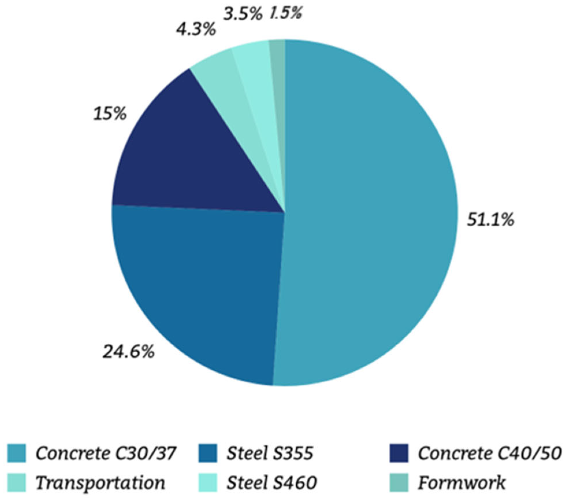 Buildings 15 03962 g008