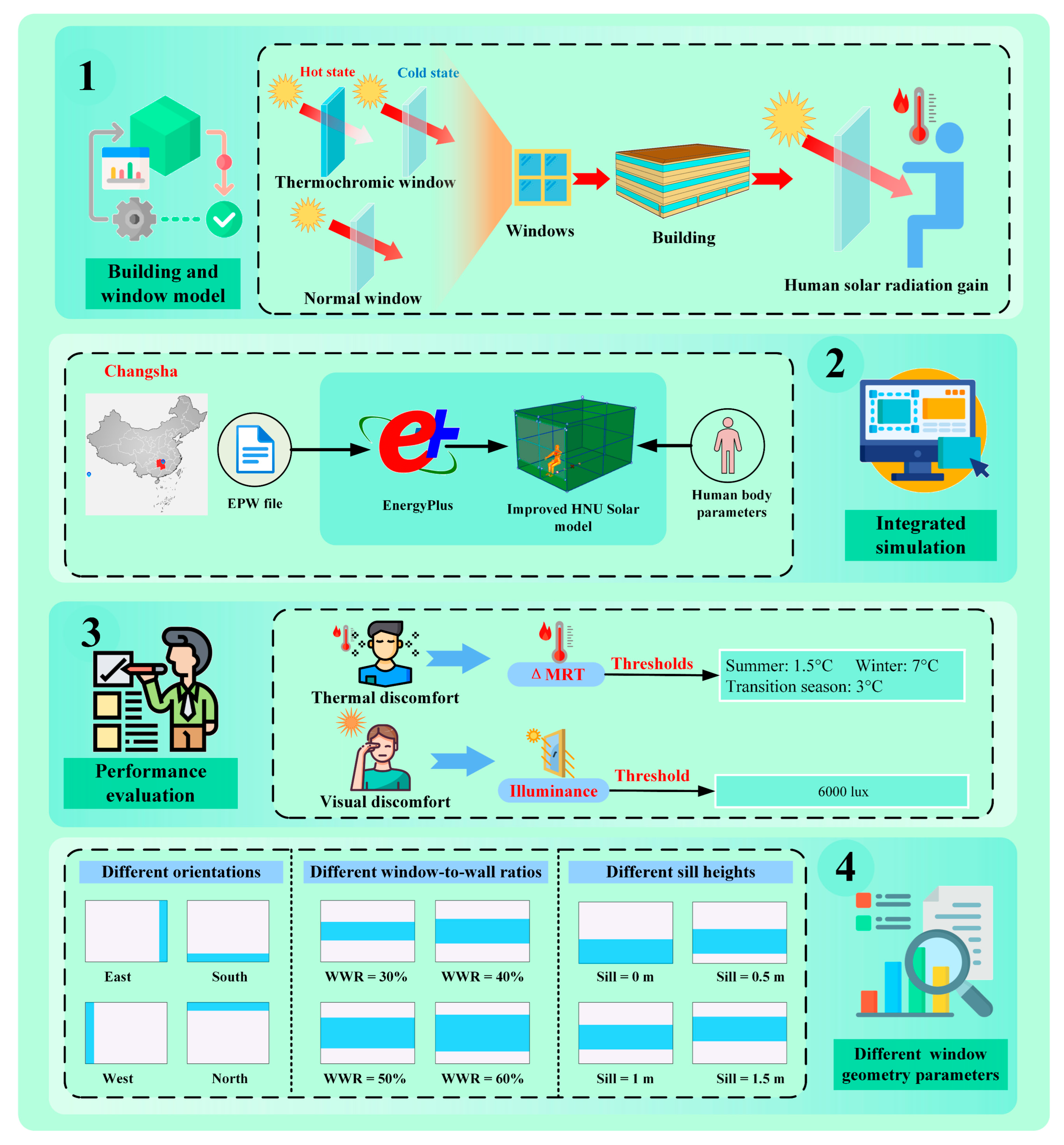 Buildings 15 03963 g001