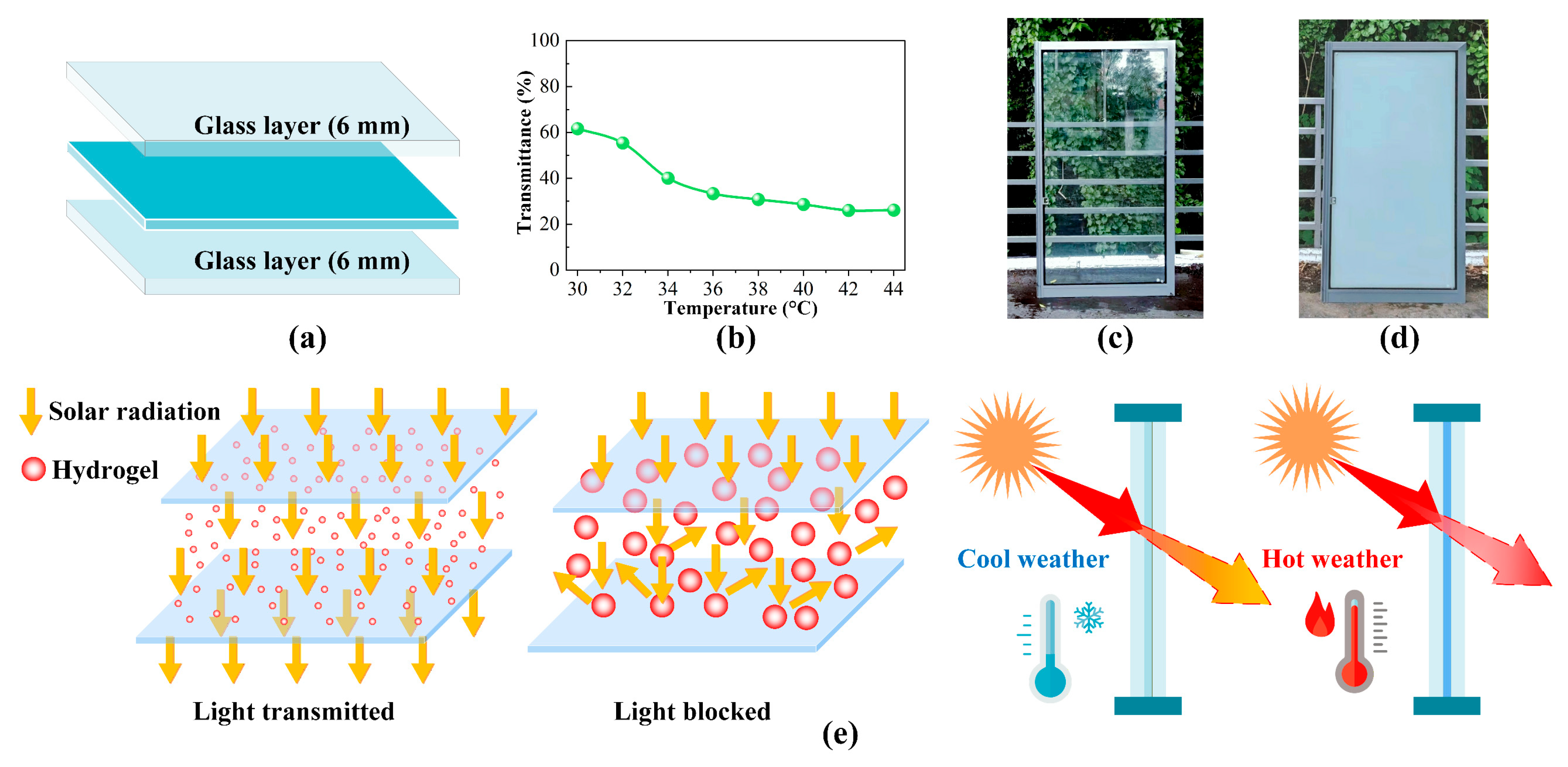 Buildings 15 03963 g002