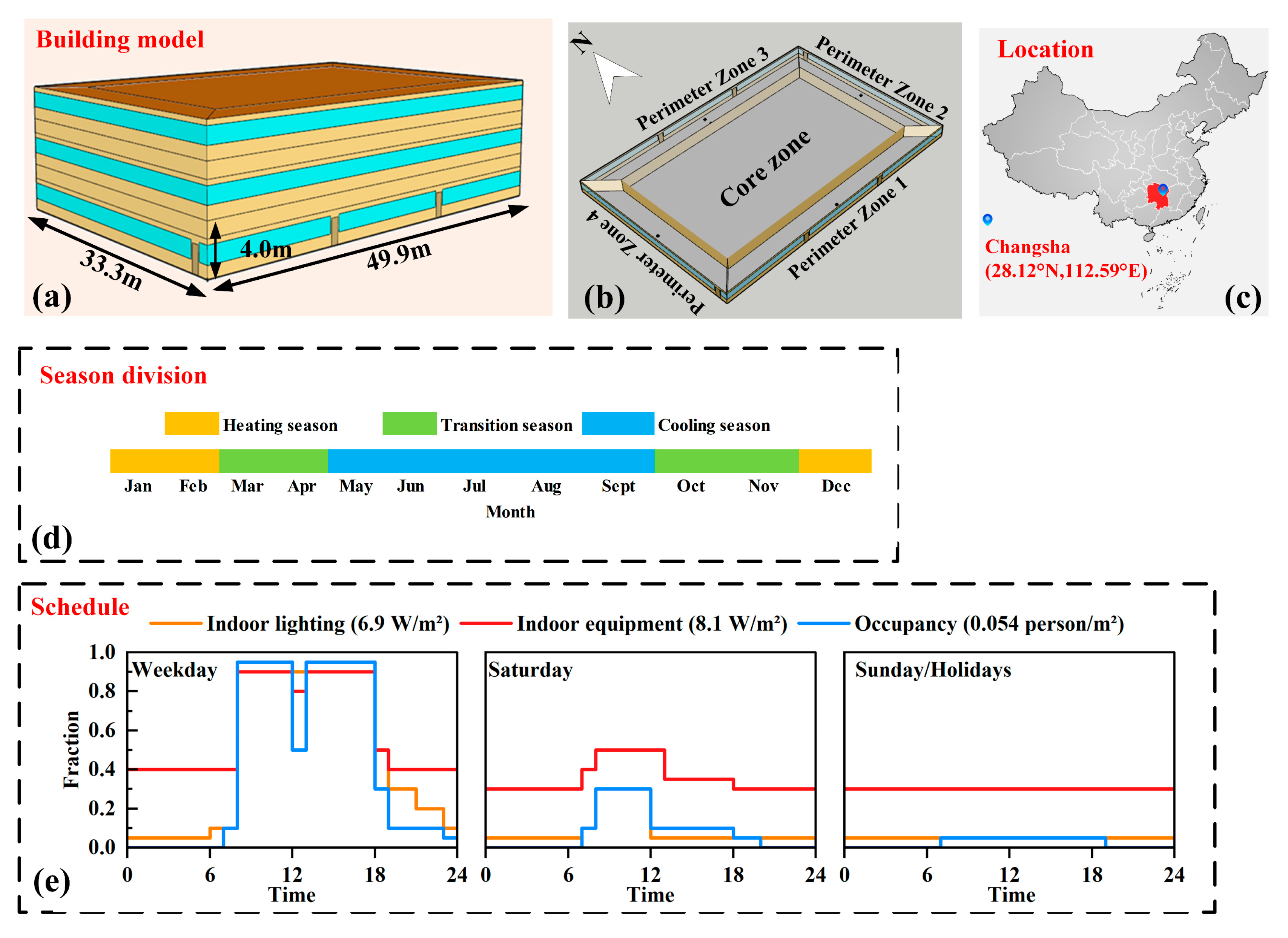 Buildings 15 03963 g003